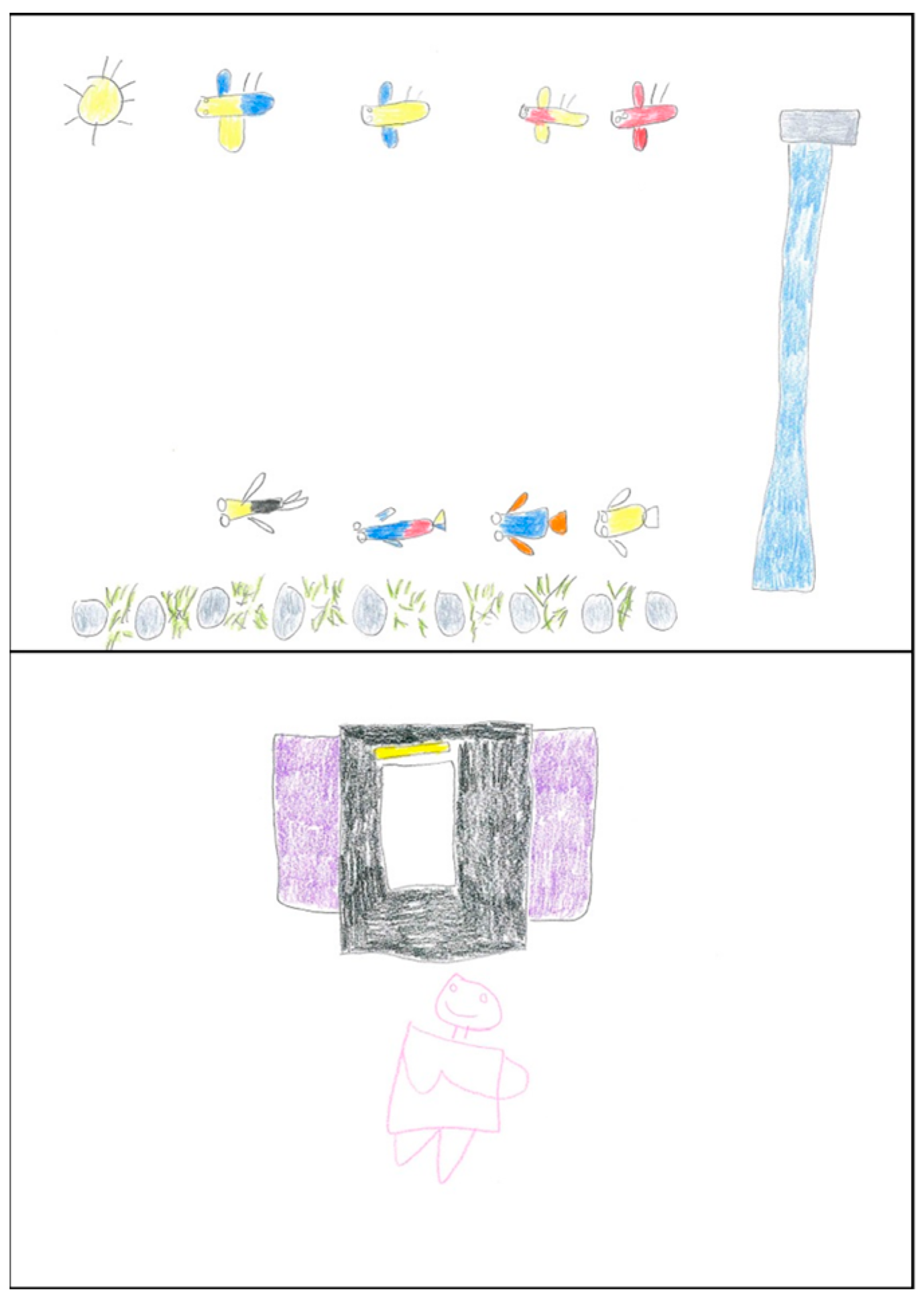 Education 13 00149 g006