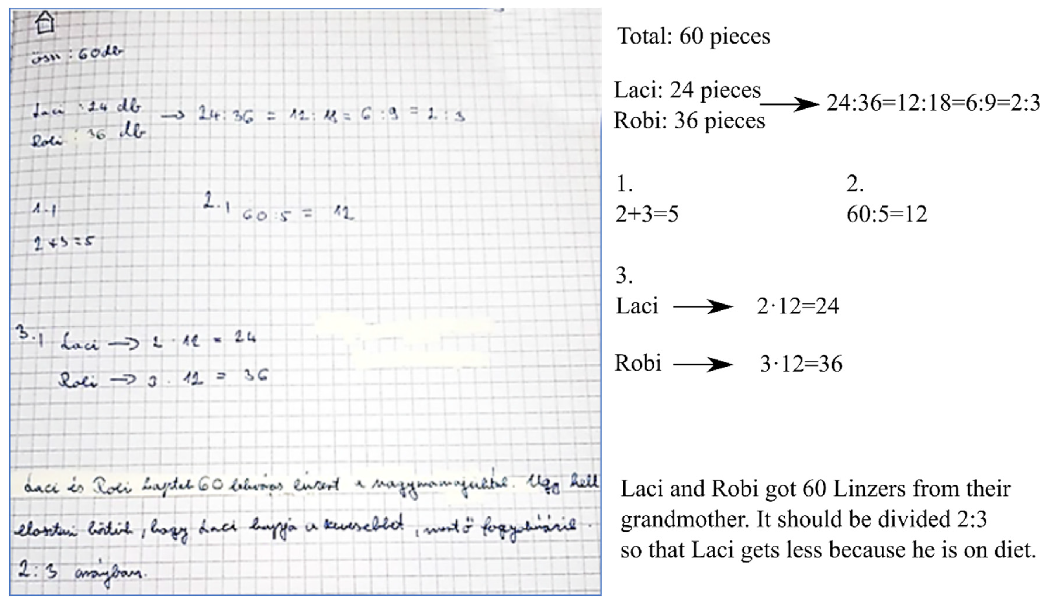 Education 13 00151 g003