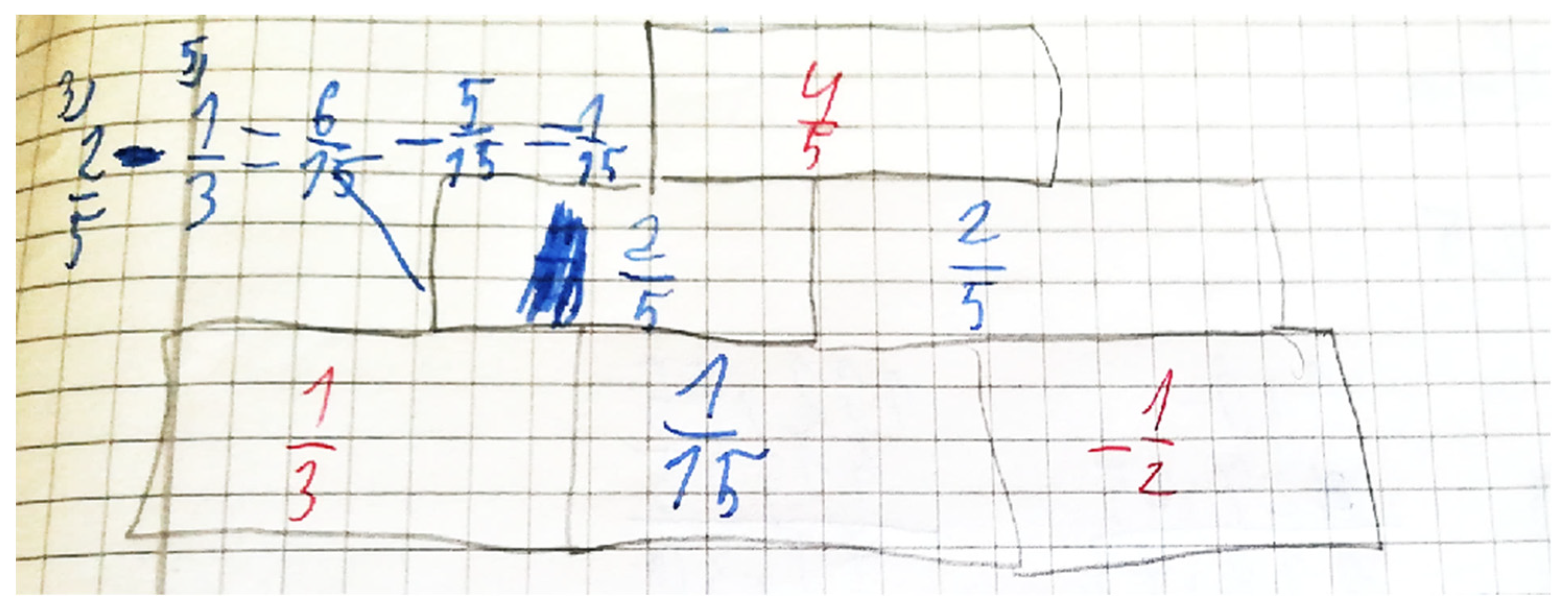 Education 13 00151 g004