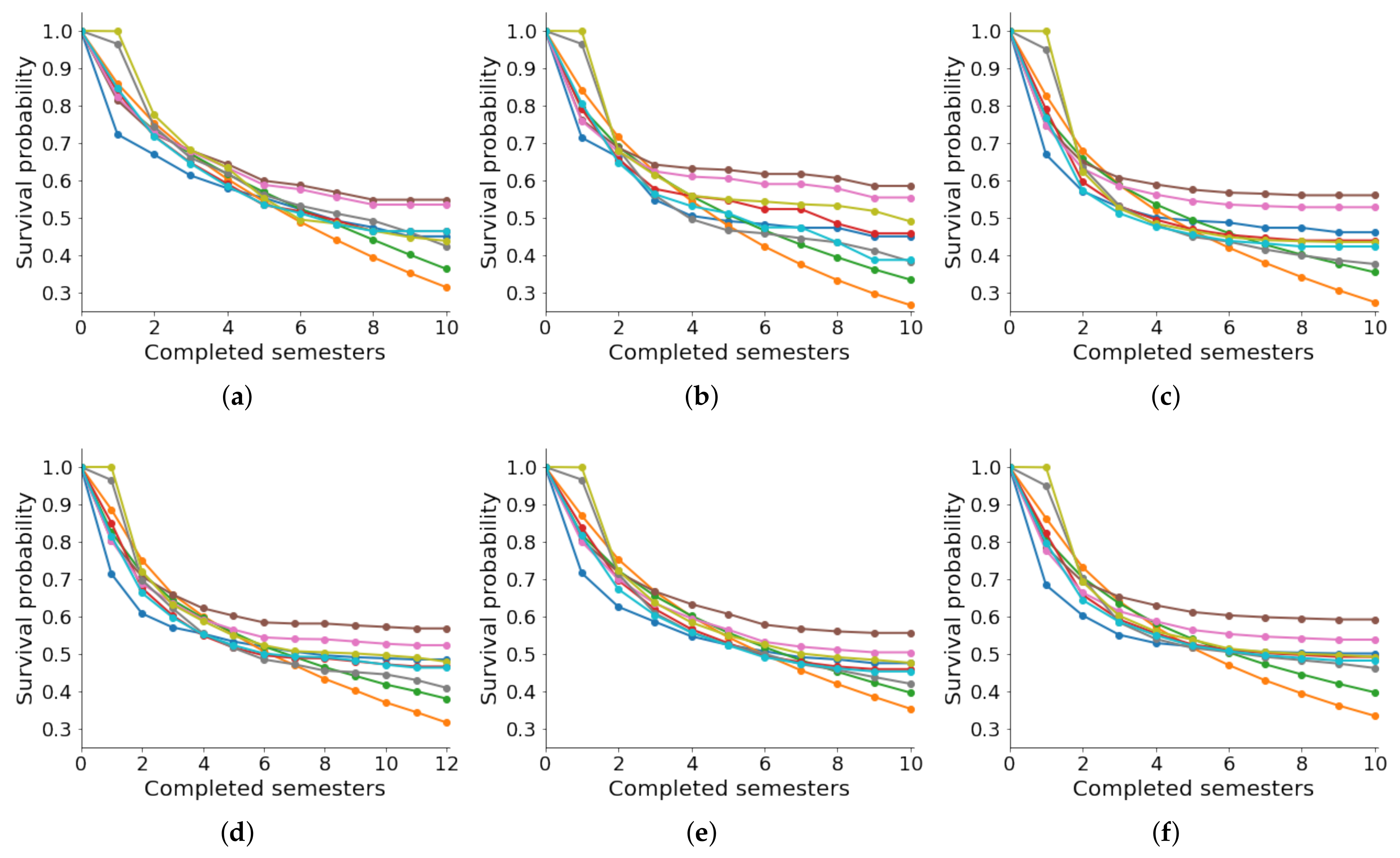 Education 13 00154 g003