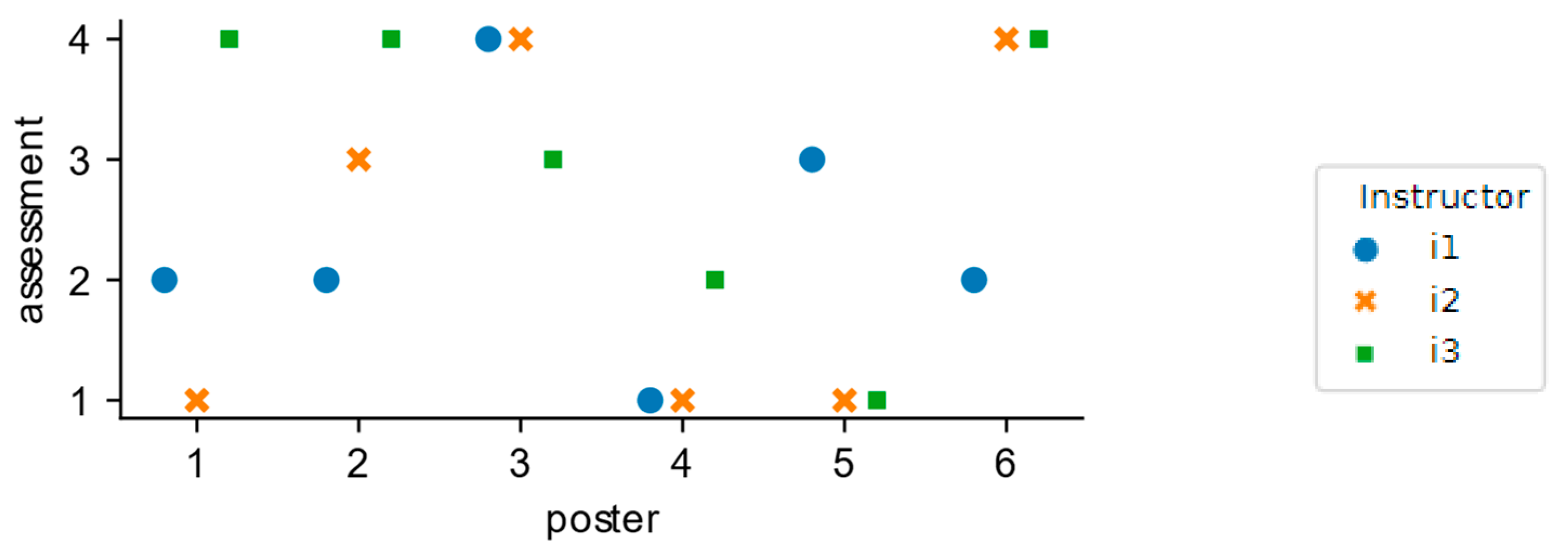 Education 13 00155 g003 Education 13 00155 g003