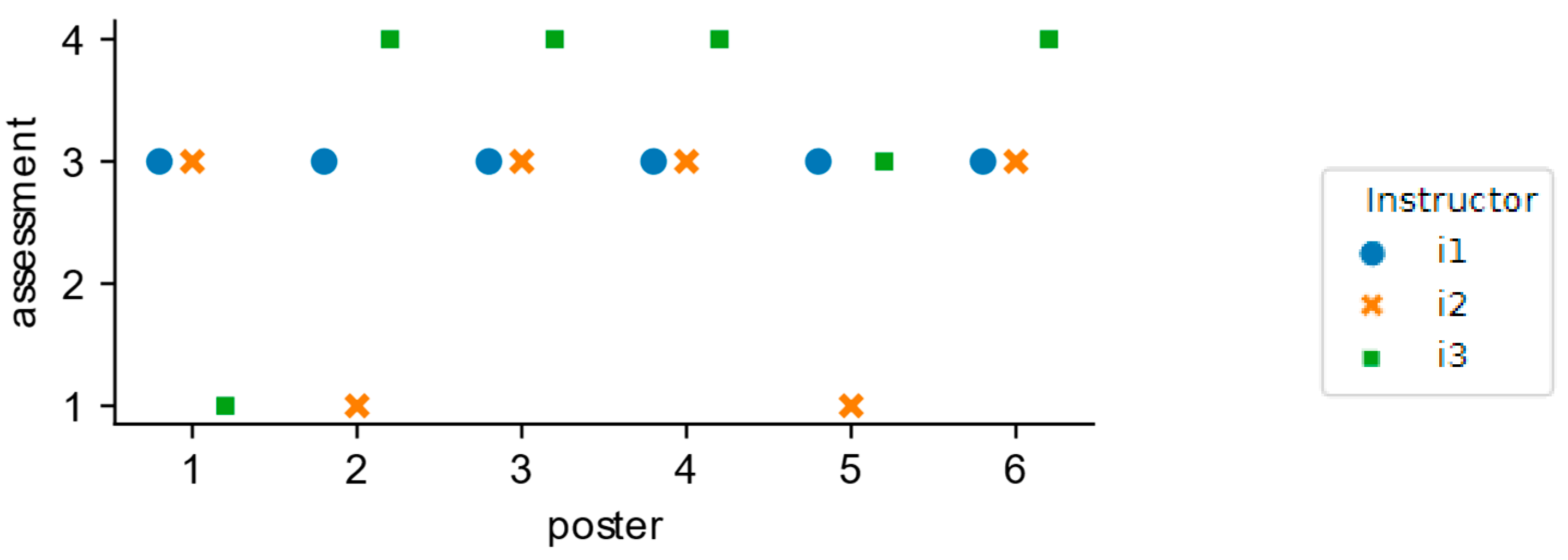 Education 13 00155 g004 Education 13 00155 g004
