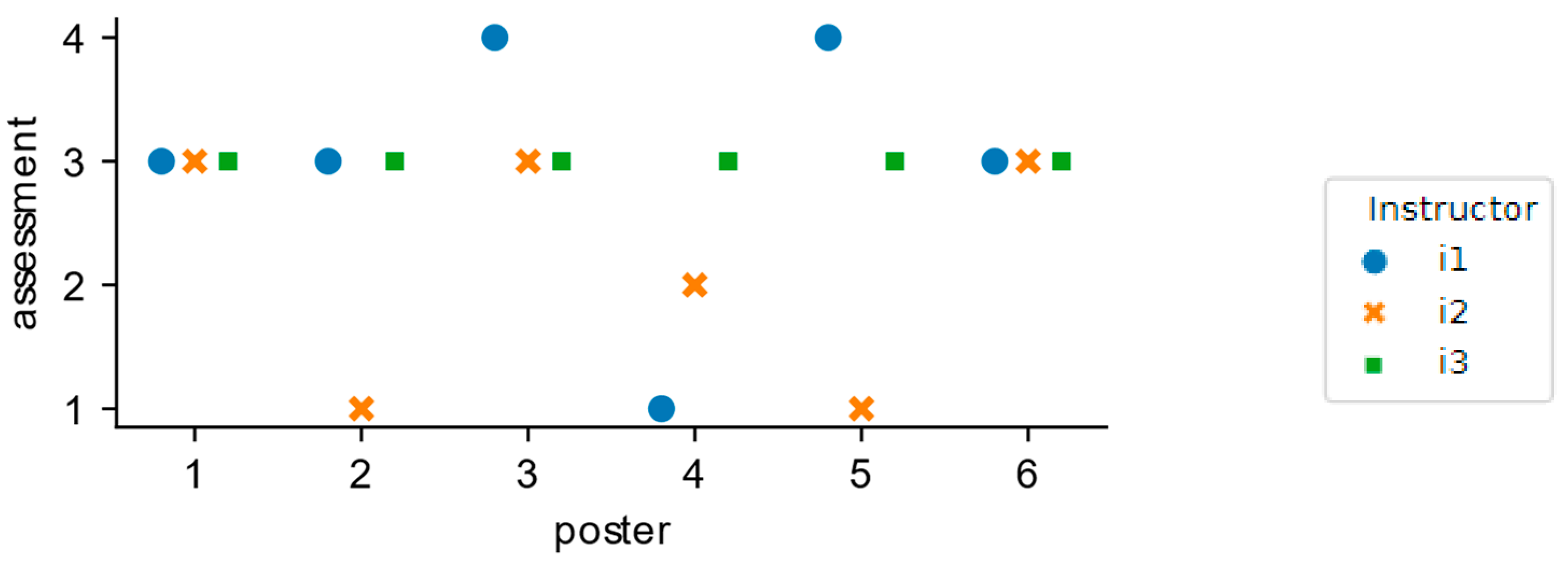 Education 13 00155 g005 Education 13 00155 g005