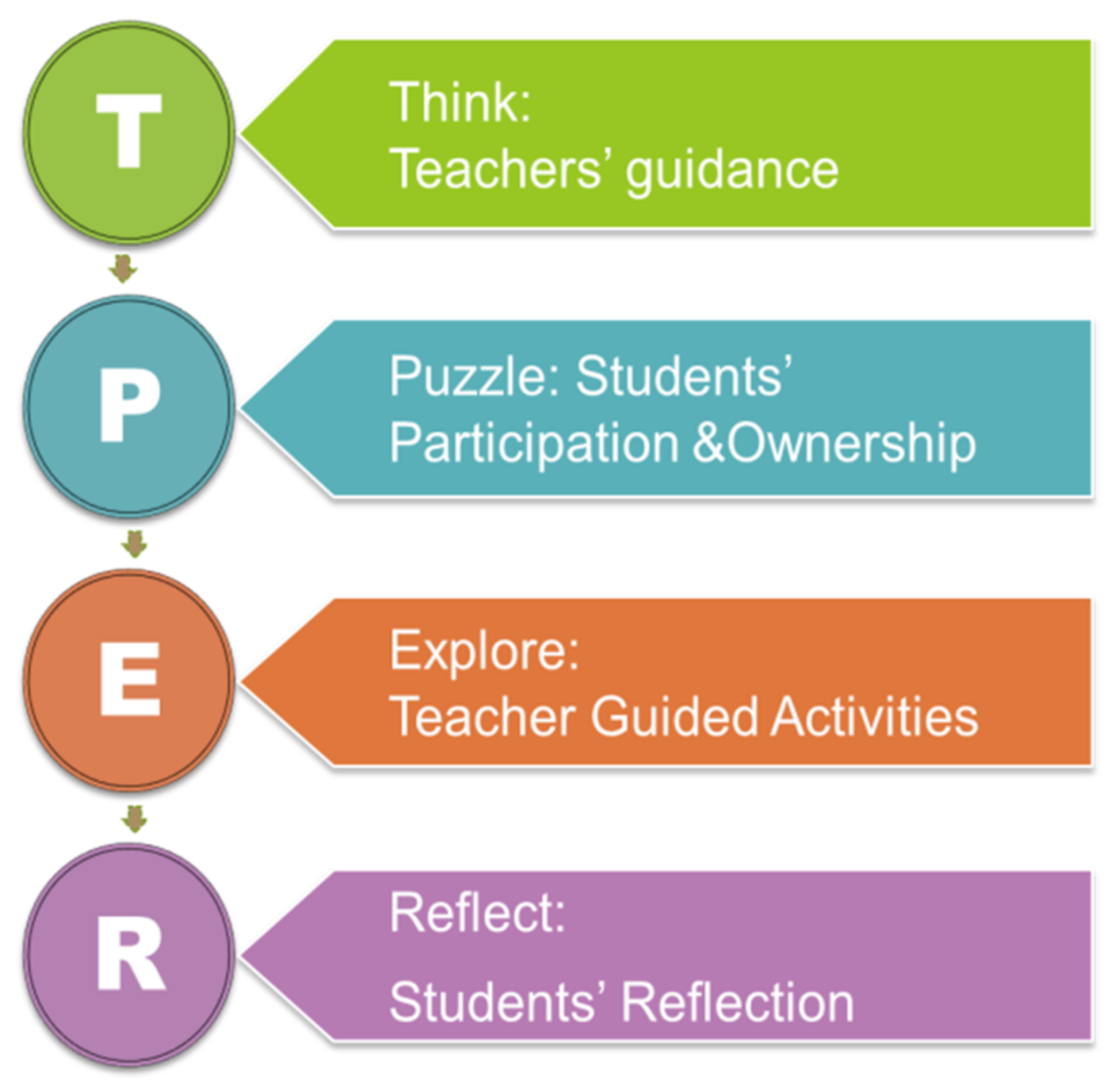 Education 13 00158 g0a2