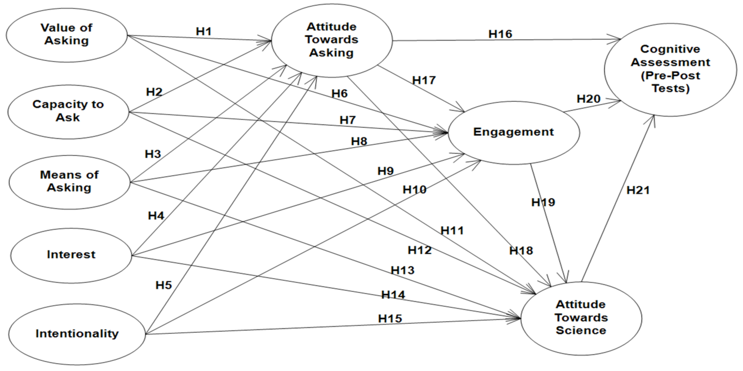 Education 13 00158 g0a3