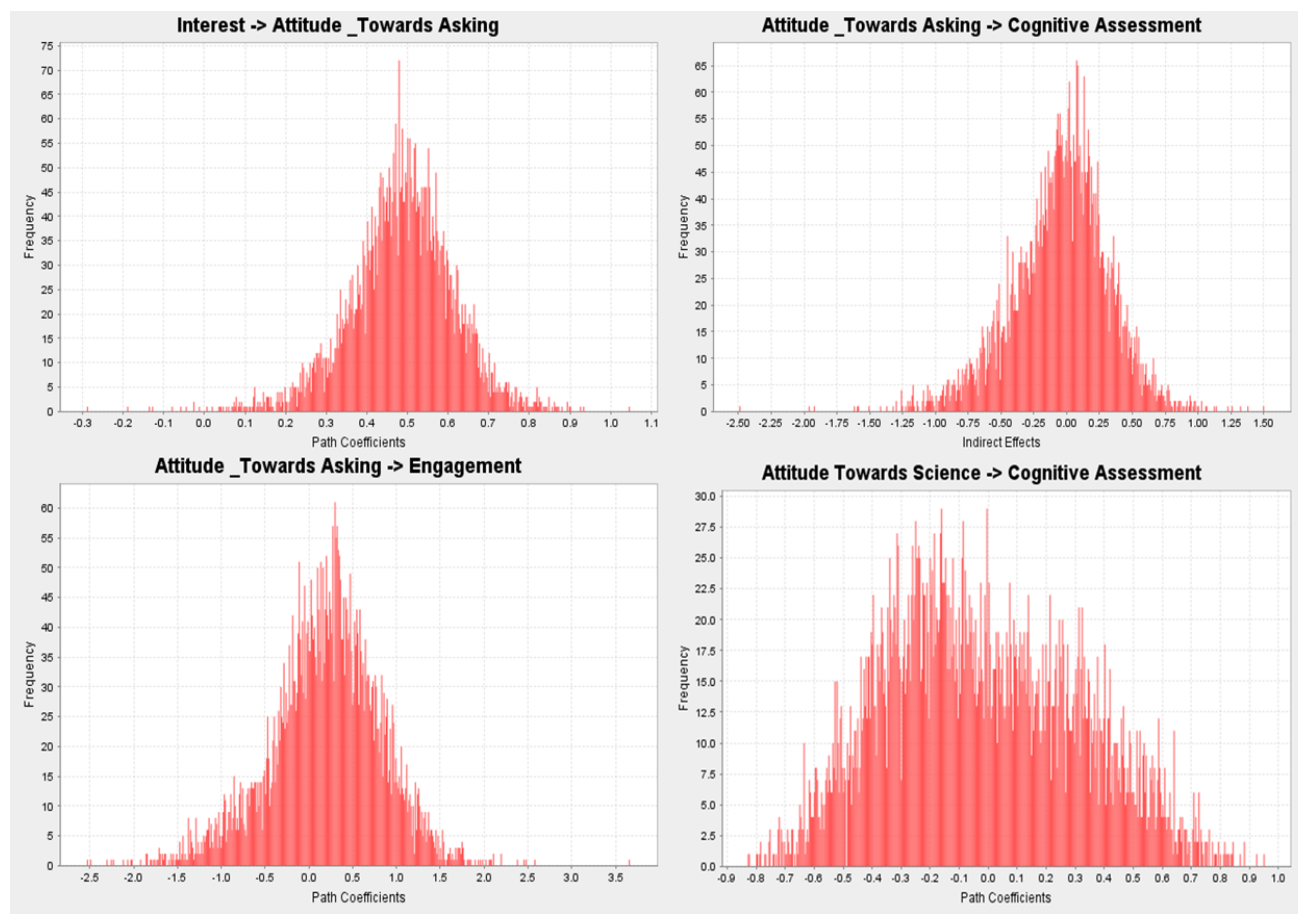 Education 13 00158 g0a4