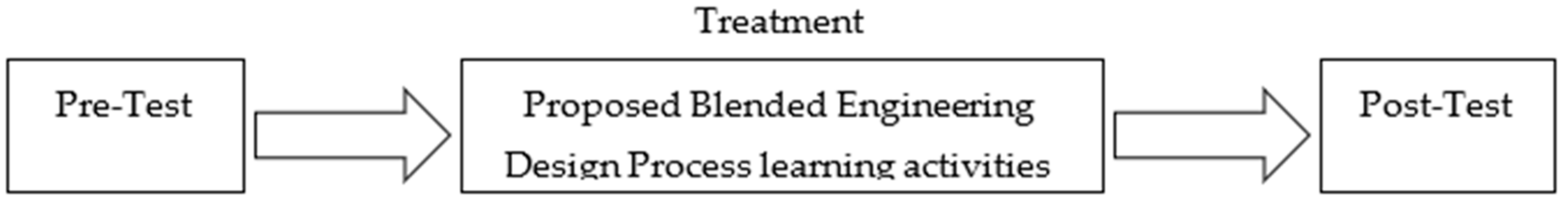 Education 13 00159 g003