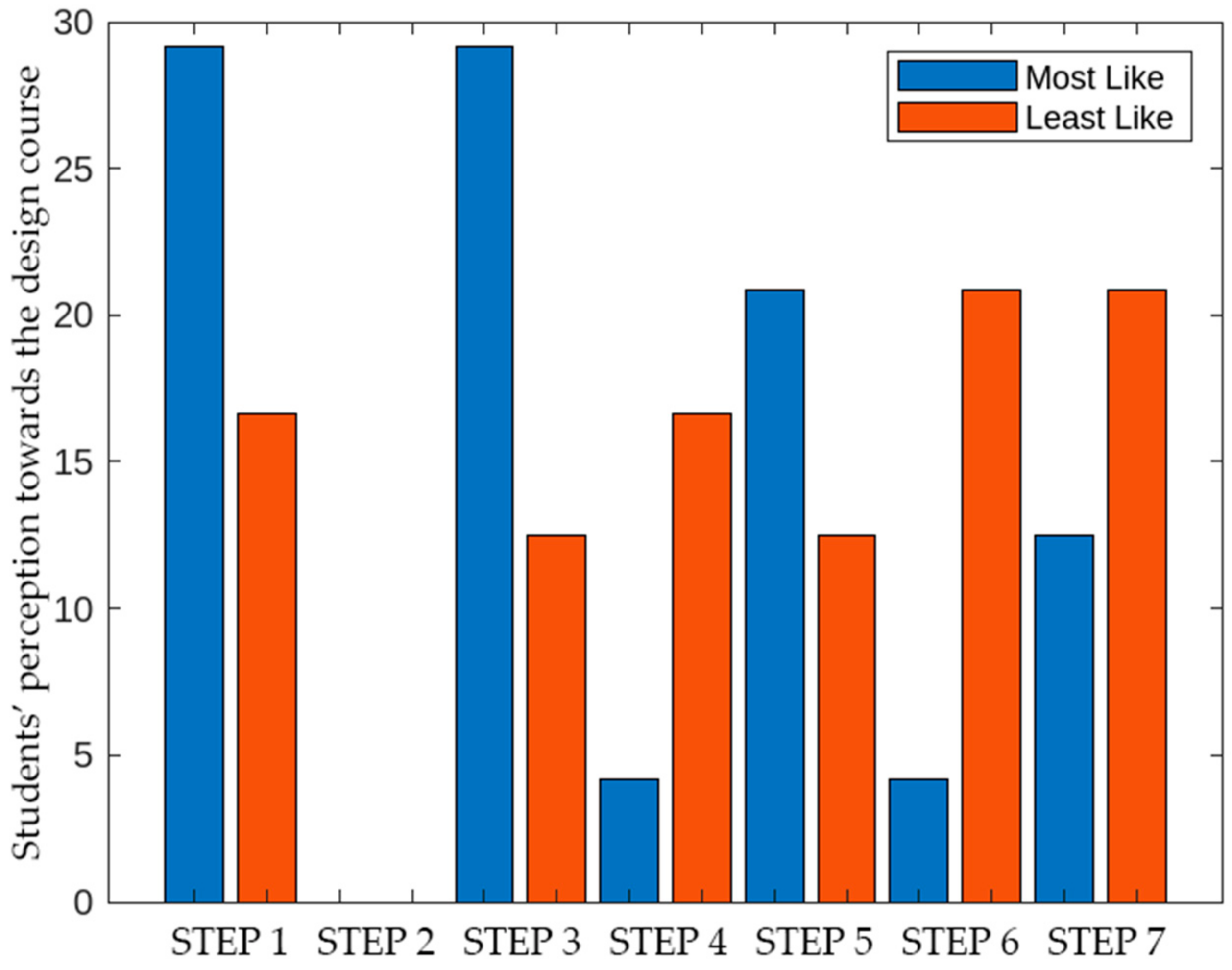 Education 13 00159 g006