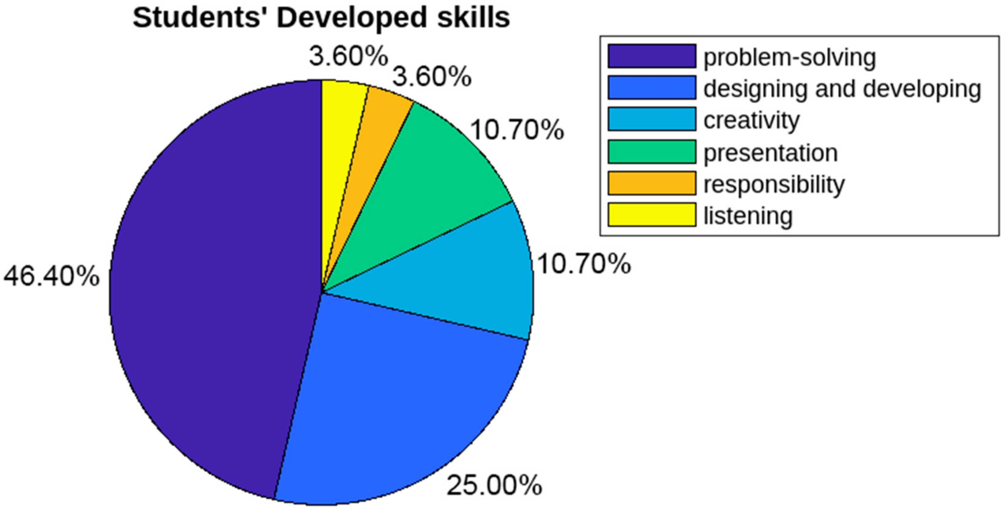 Education 13 00159 g007