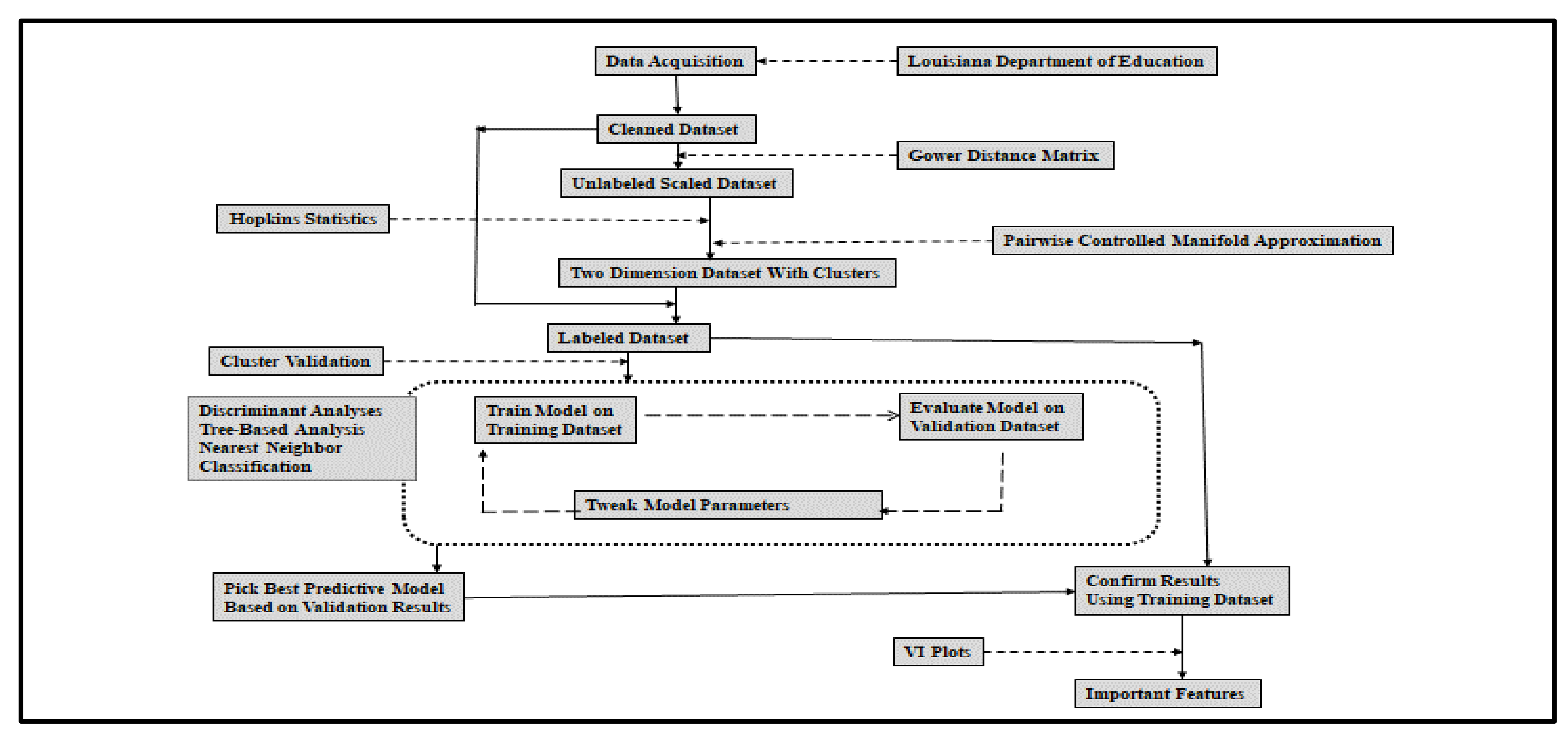 Education 13 00160 g001