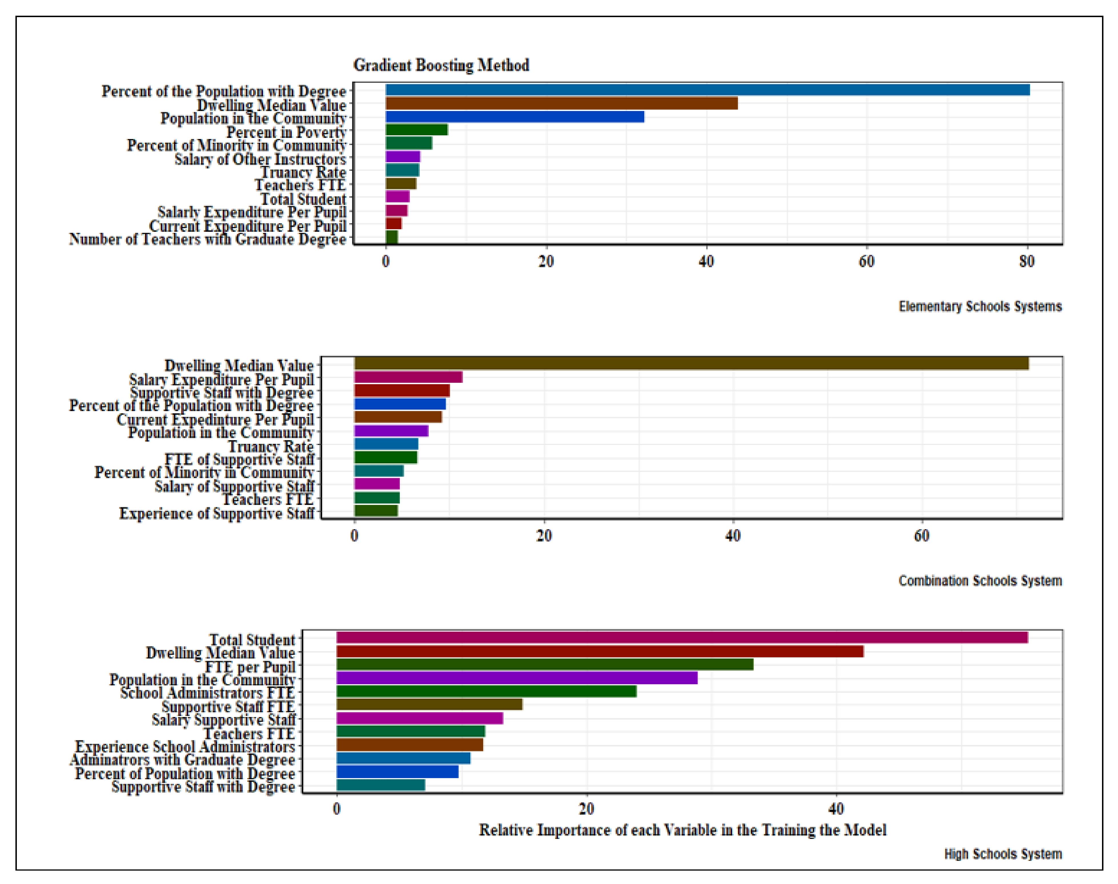 Education 13 00160 g006