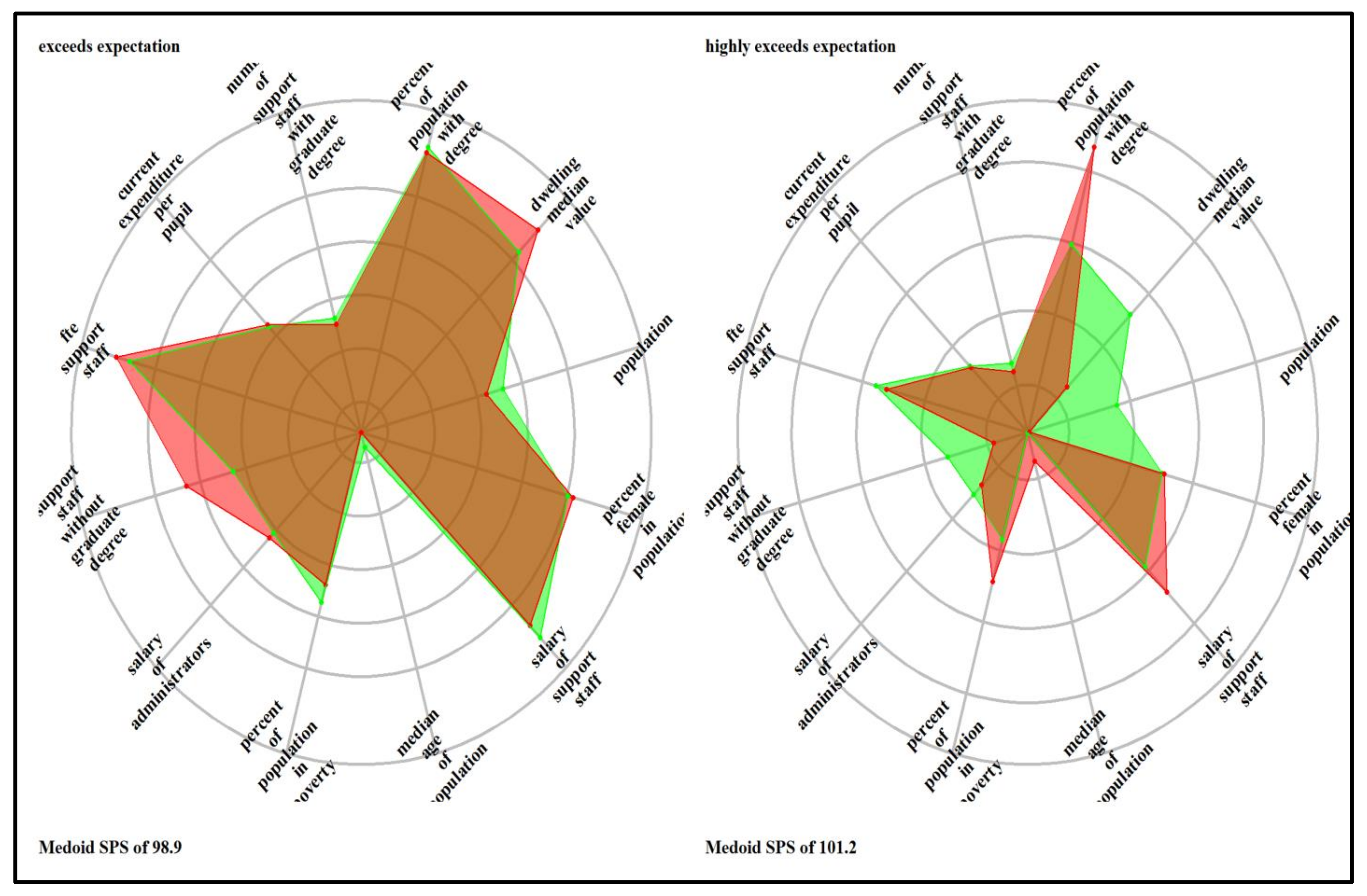 Education 13 00160 g0a12