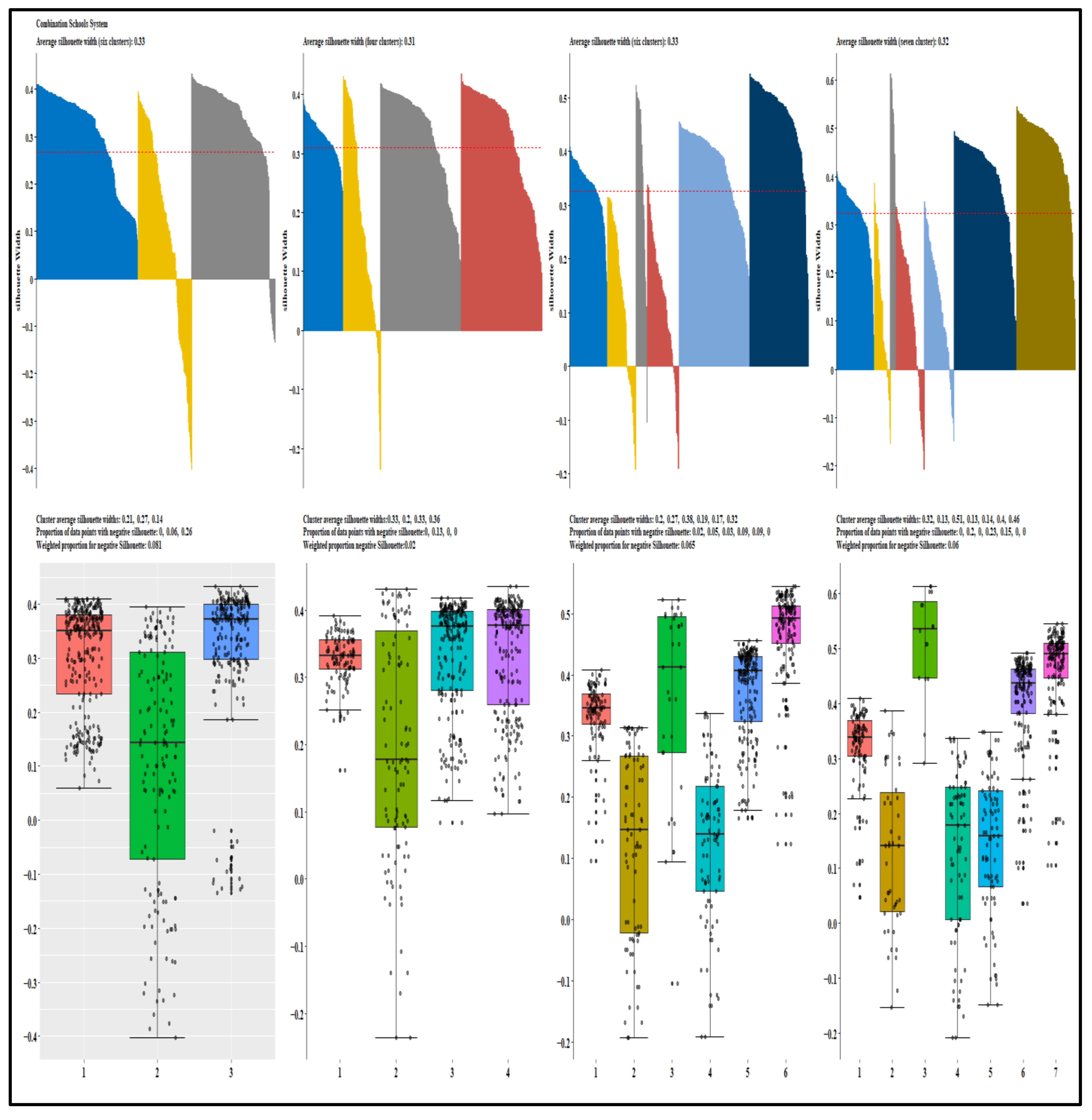 Education 13 00160 g0a1a