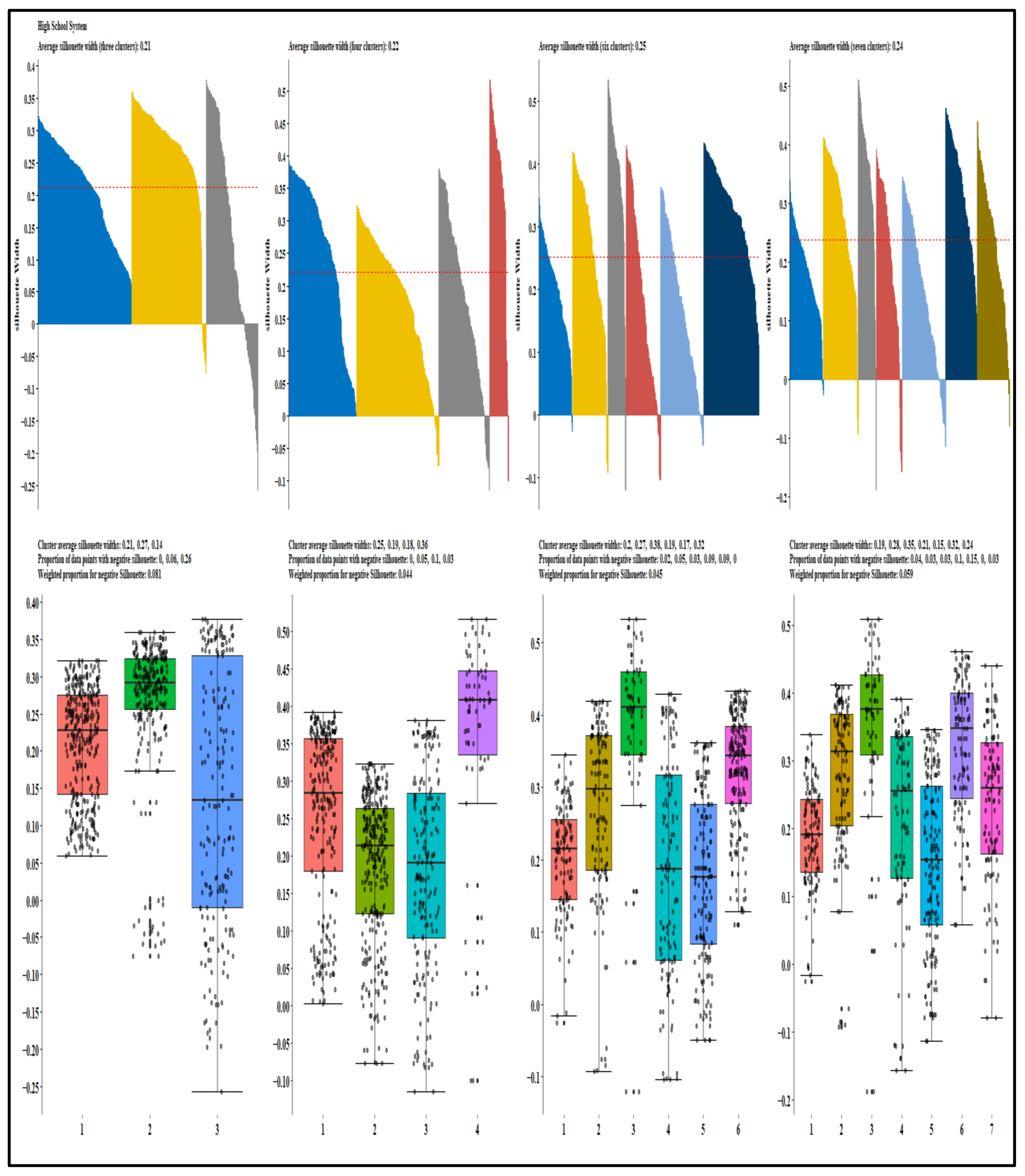 Education 13 00160 g0a1b