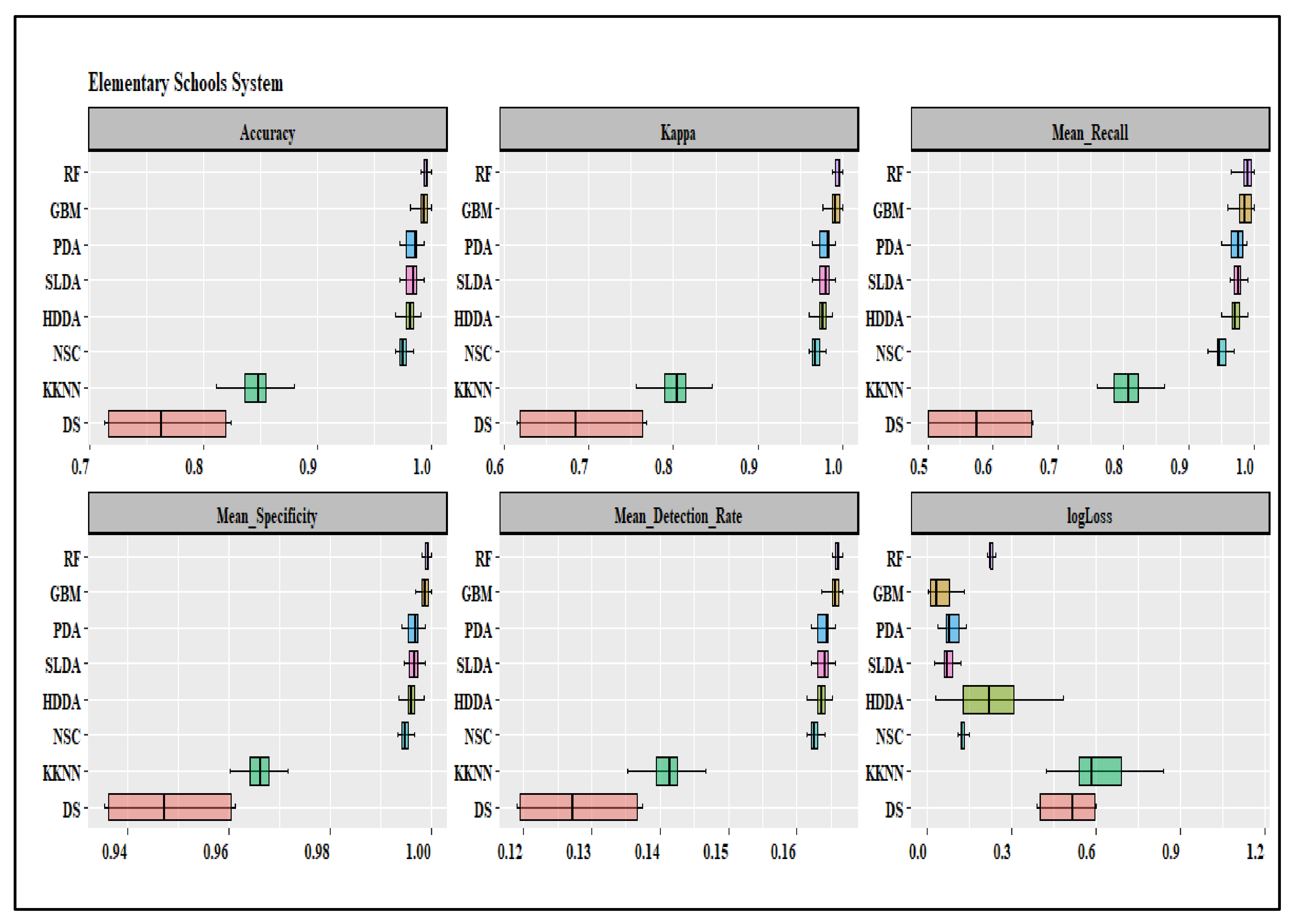 Education 13 00160 g0a2