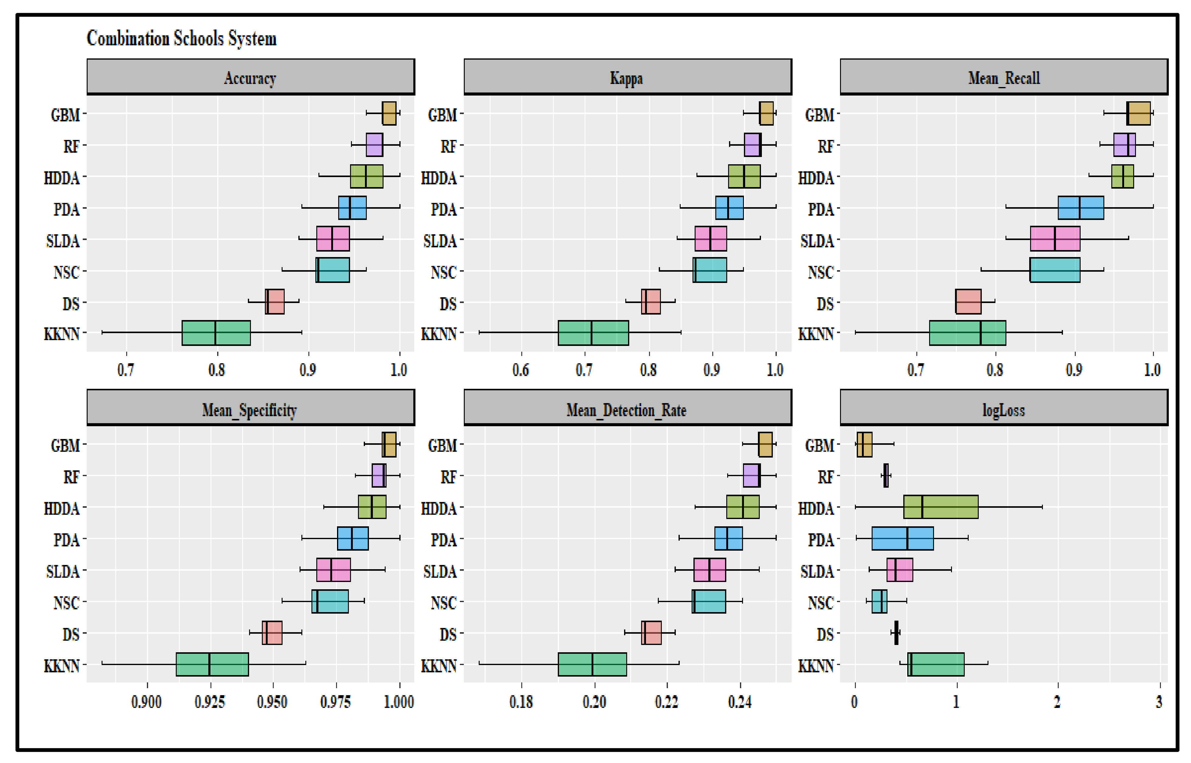 Education 13 00160 g0a3