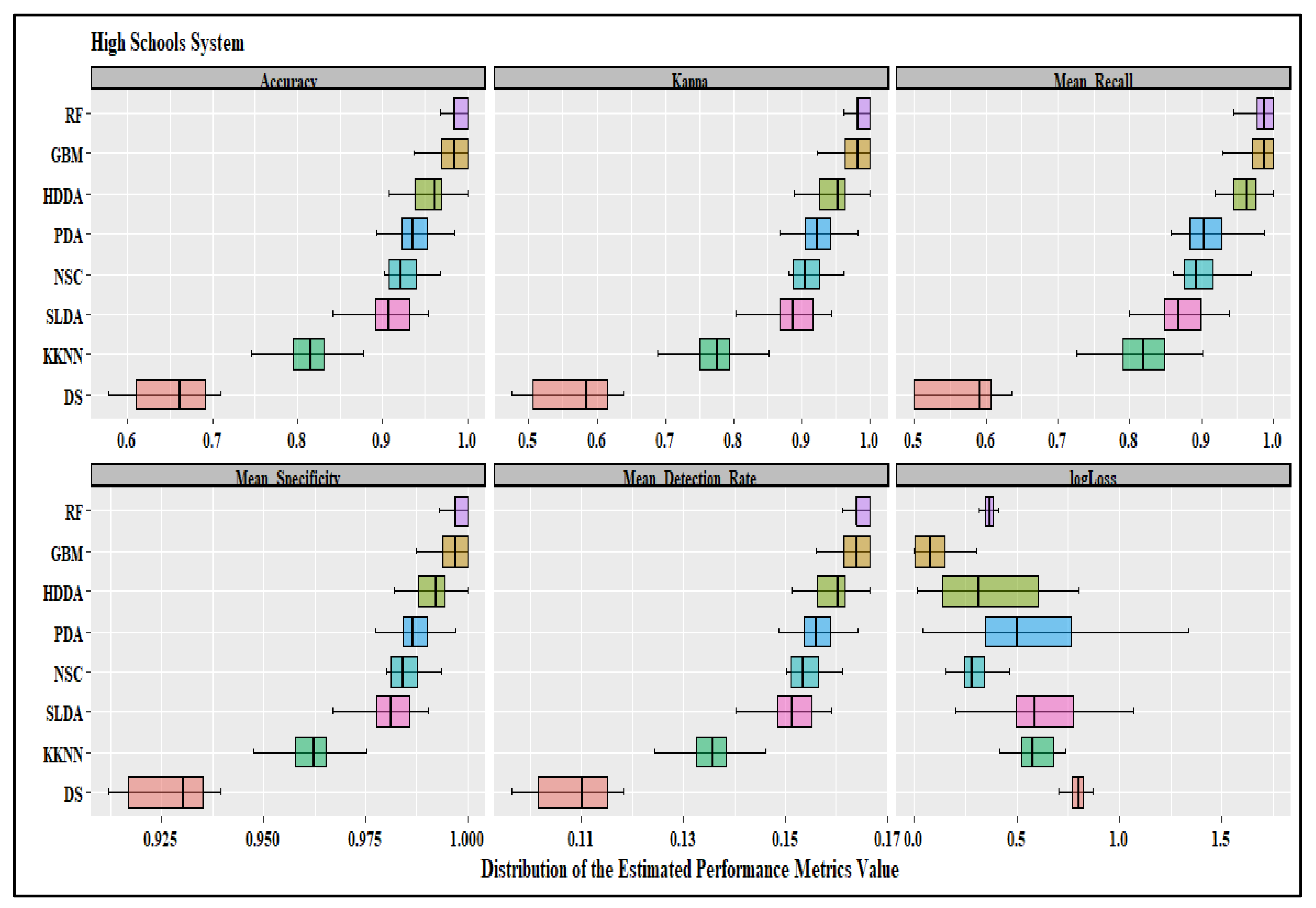 Education 13 00160 g0a4