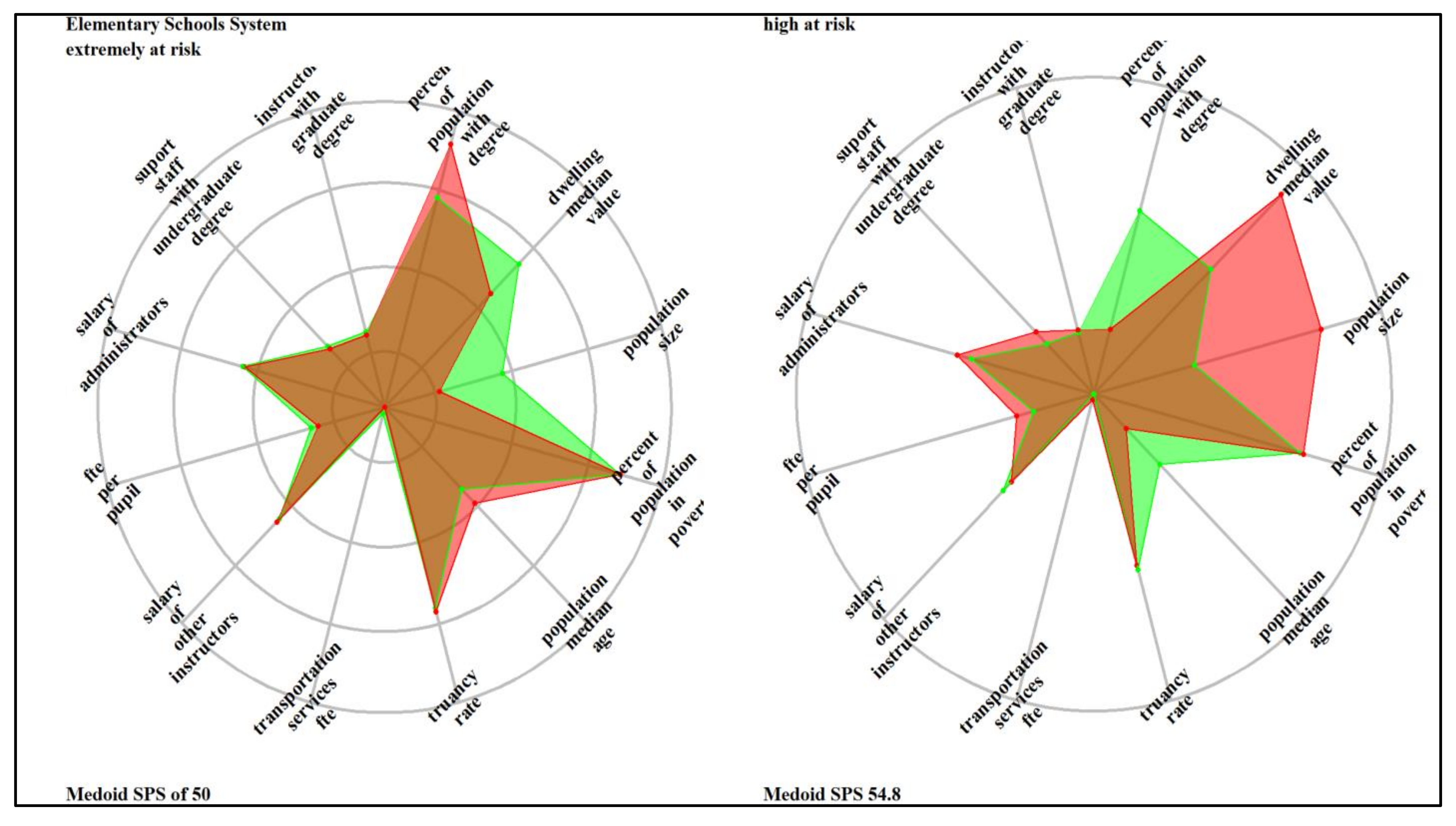 Education 13 00160 g0a5