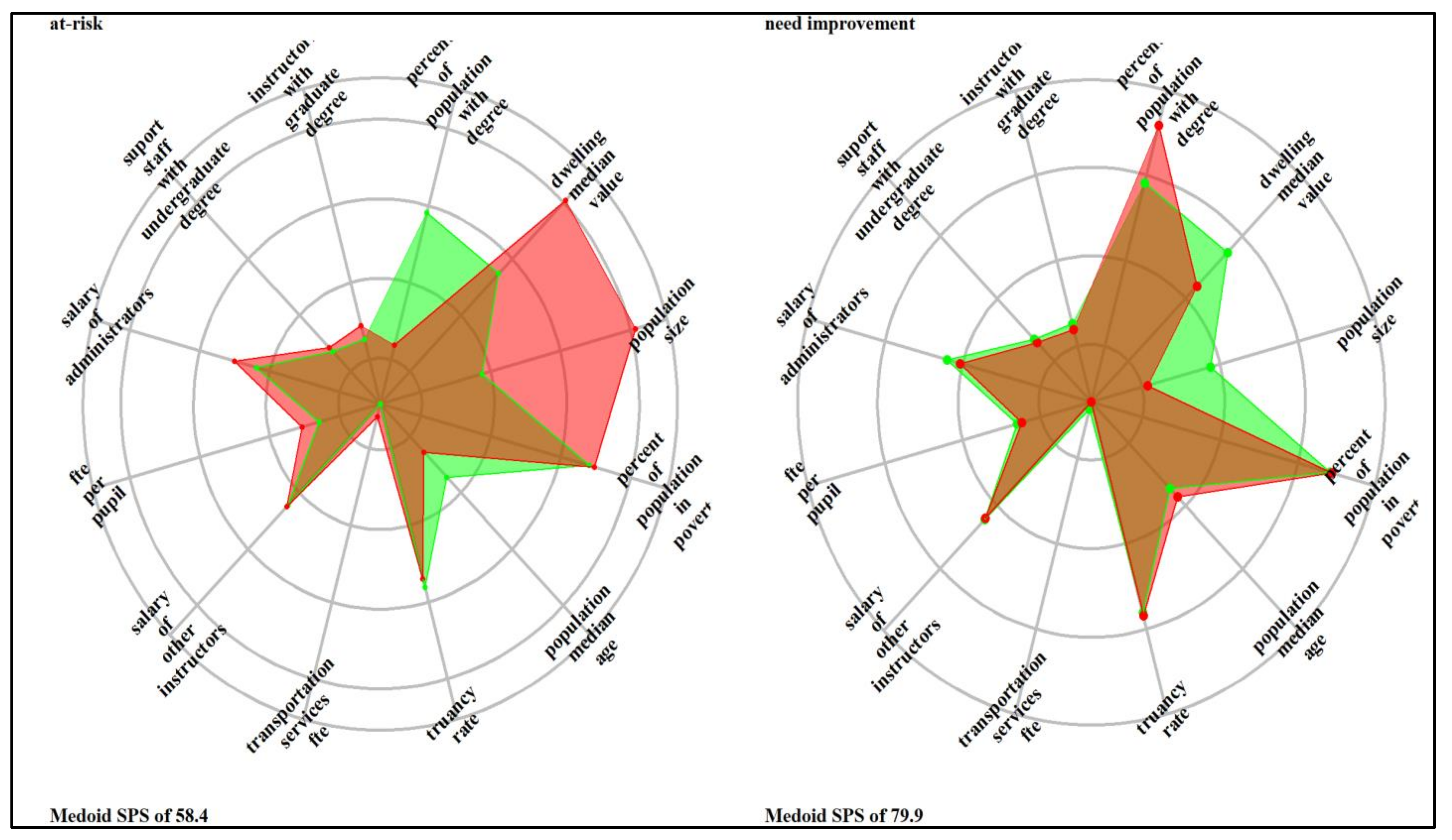 Education 13 00160 g0a6