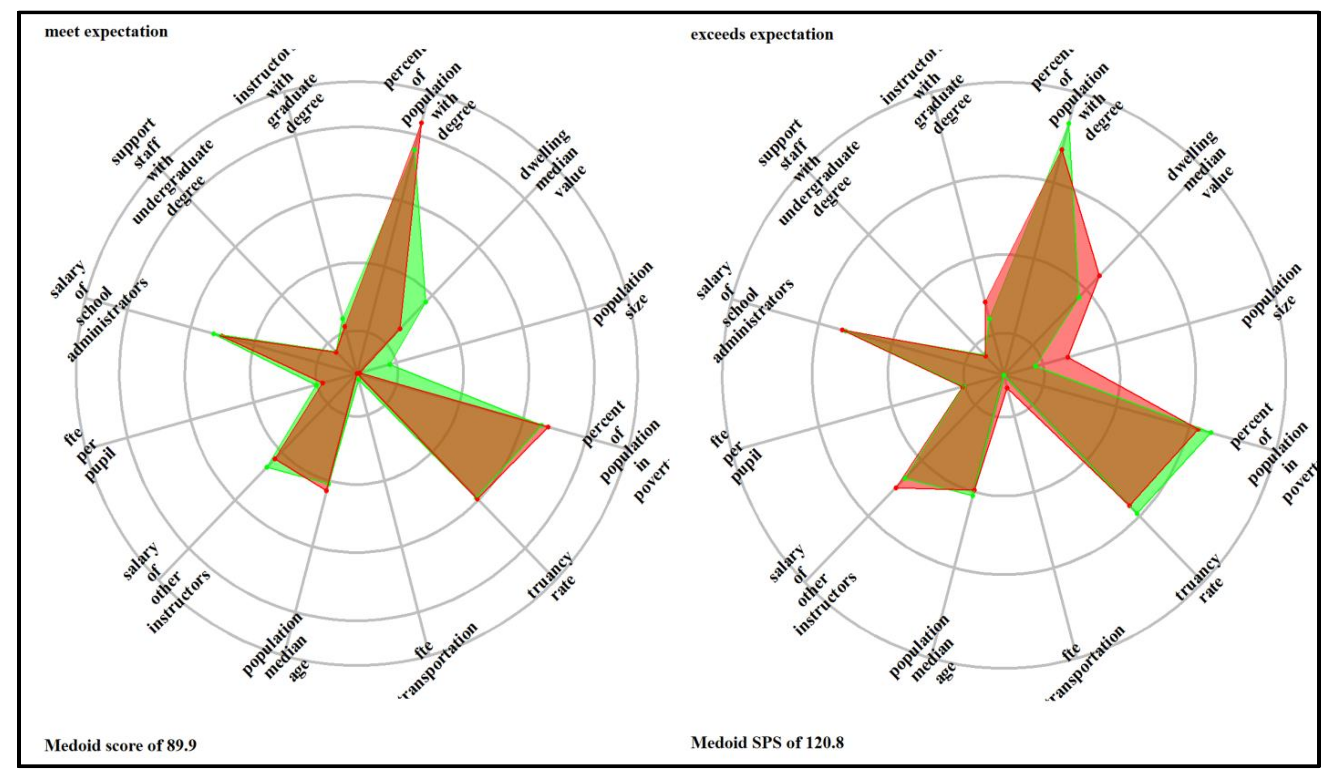 Education 13 00160 g0a9