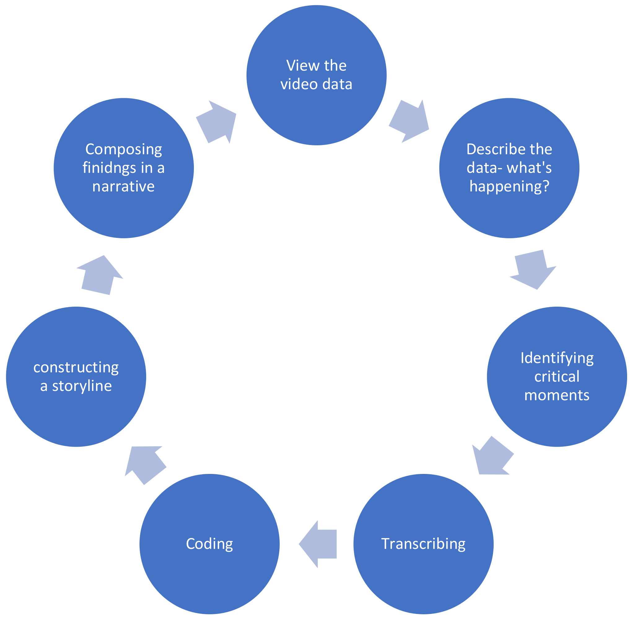 Education 13 00164 g002