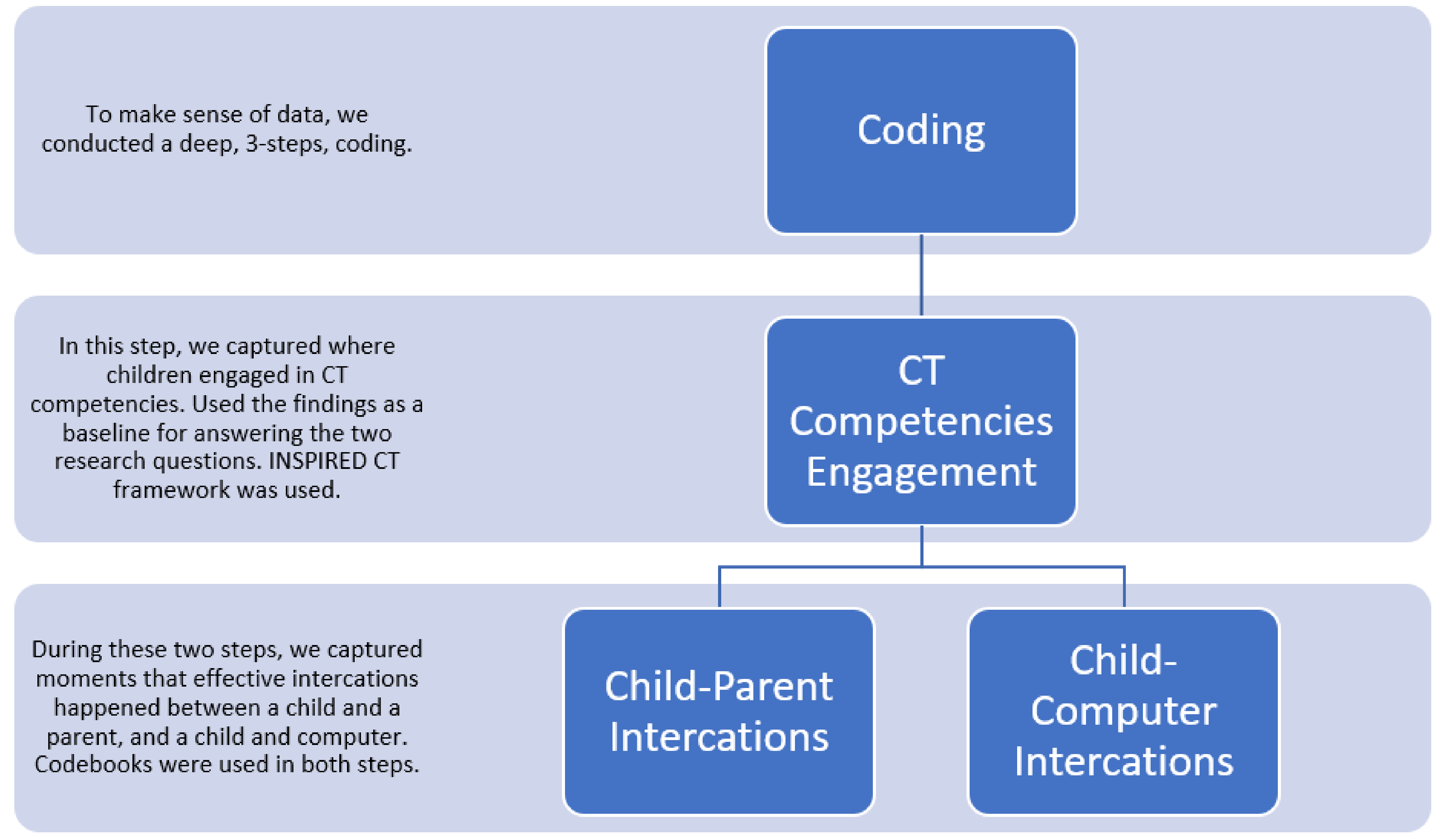 Education 13 00164 g003
