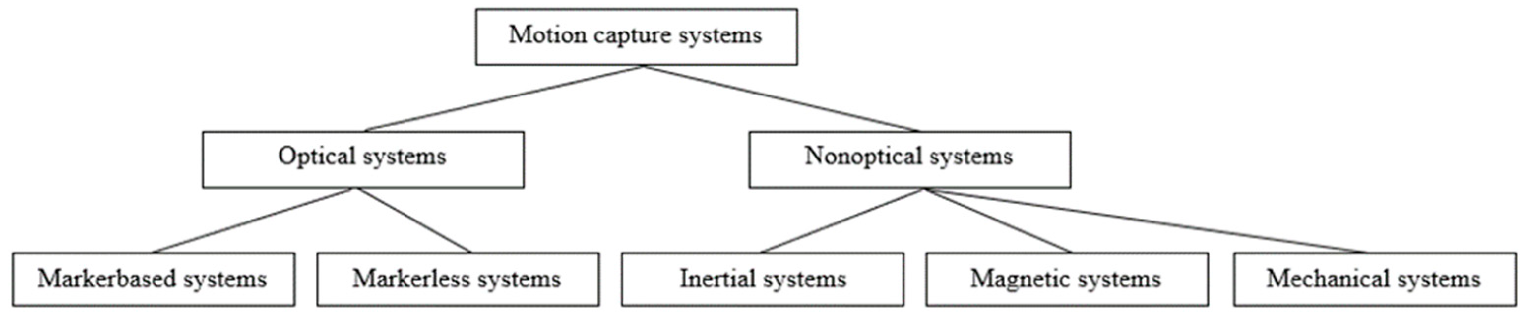 Education 13 00167 g001