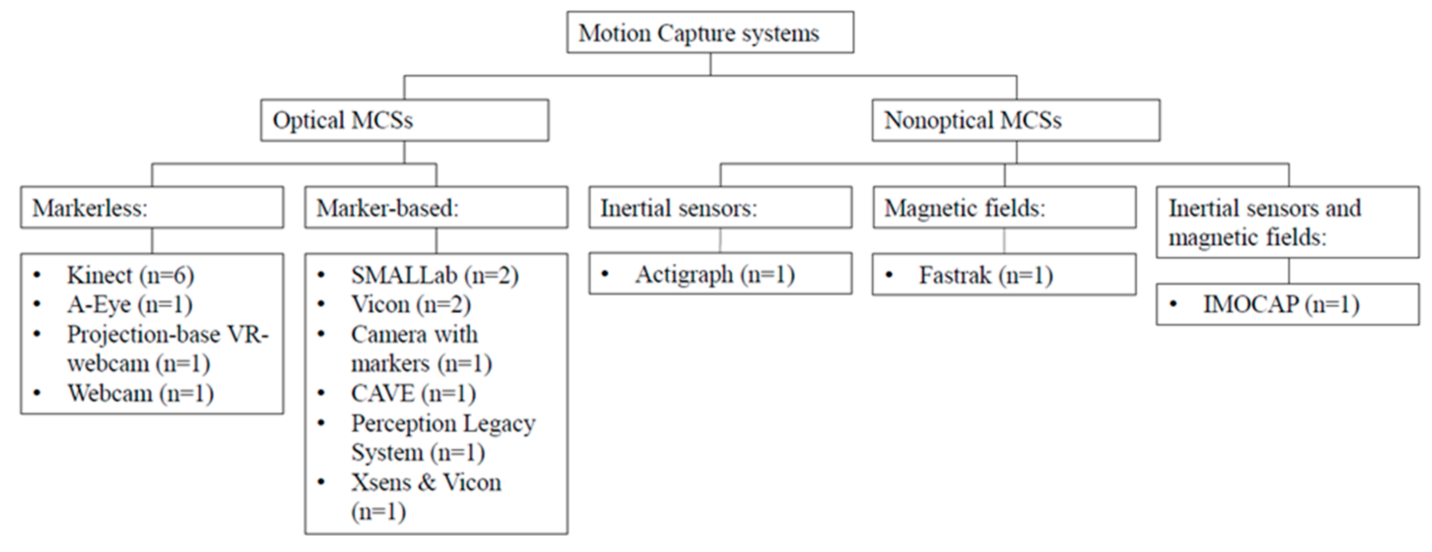 Education 13 00167 g003