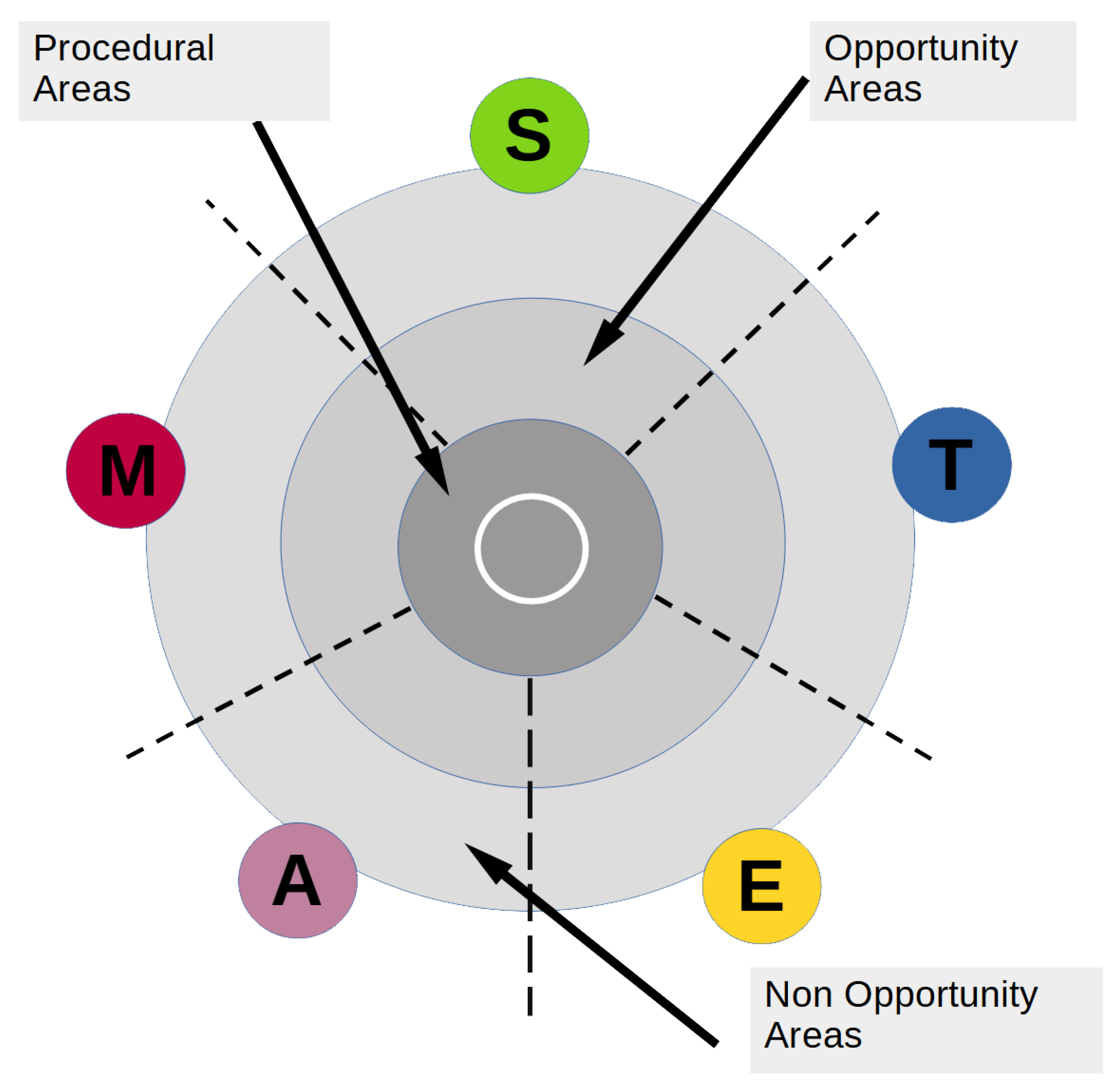 Education 13 00169 g002