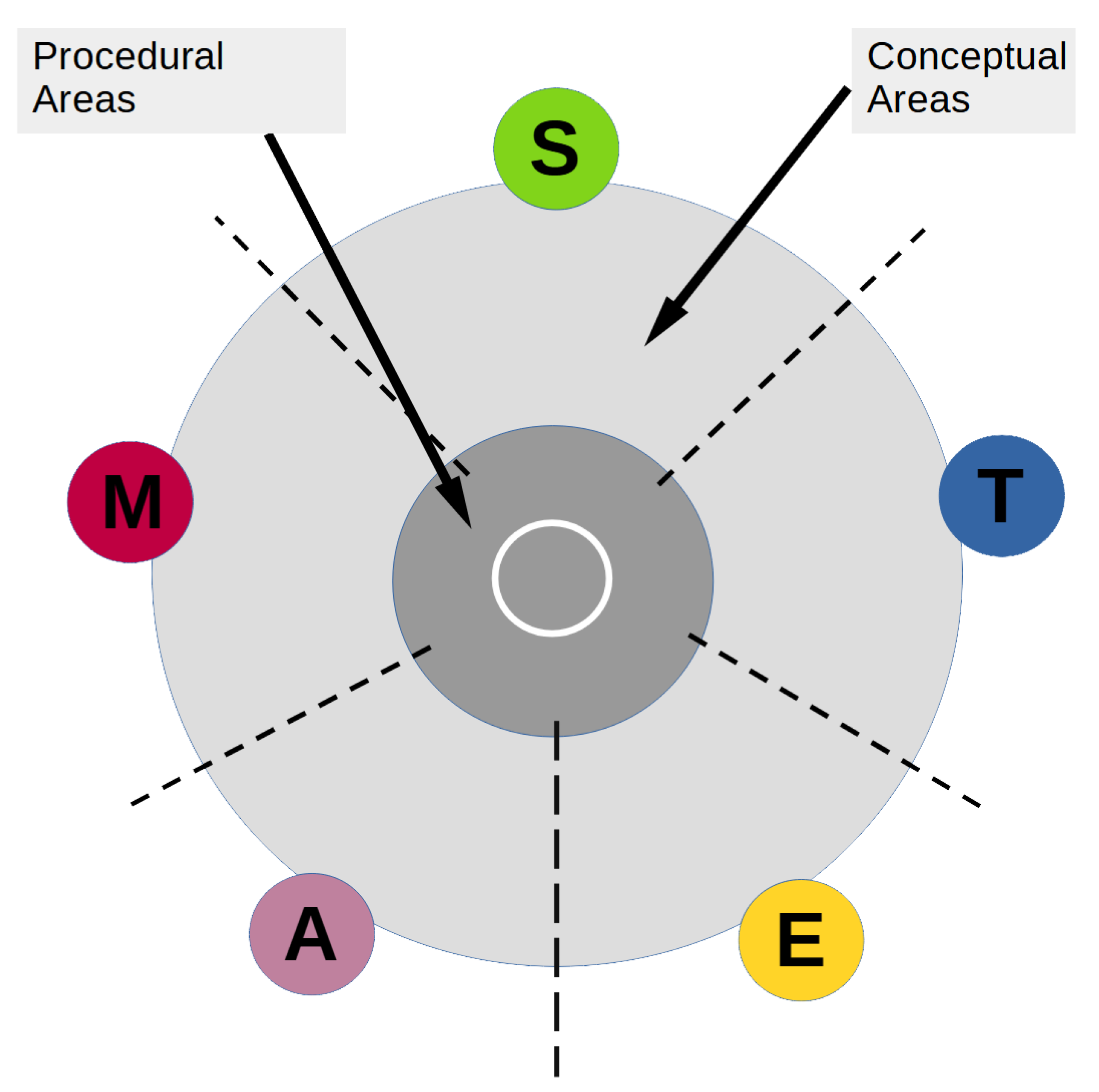 Education 13 00169 g003