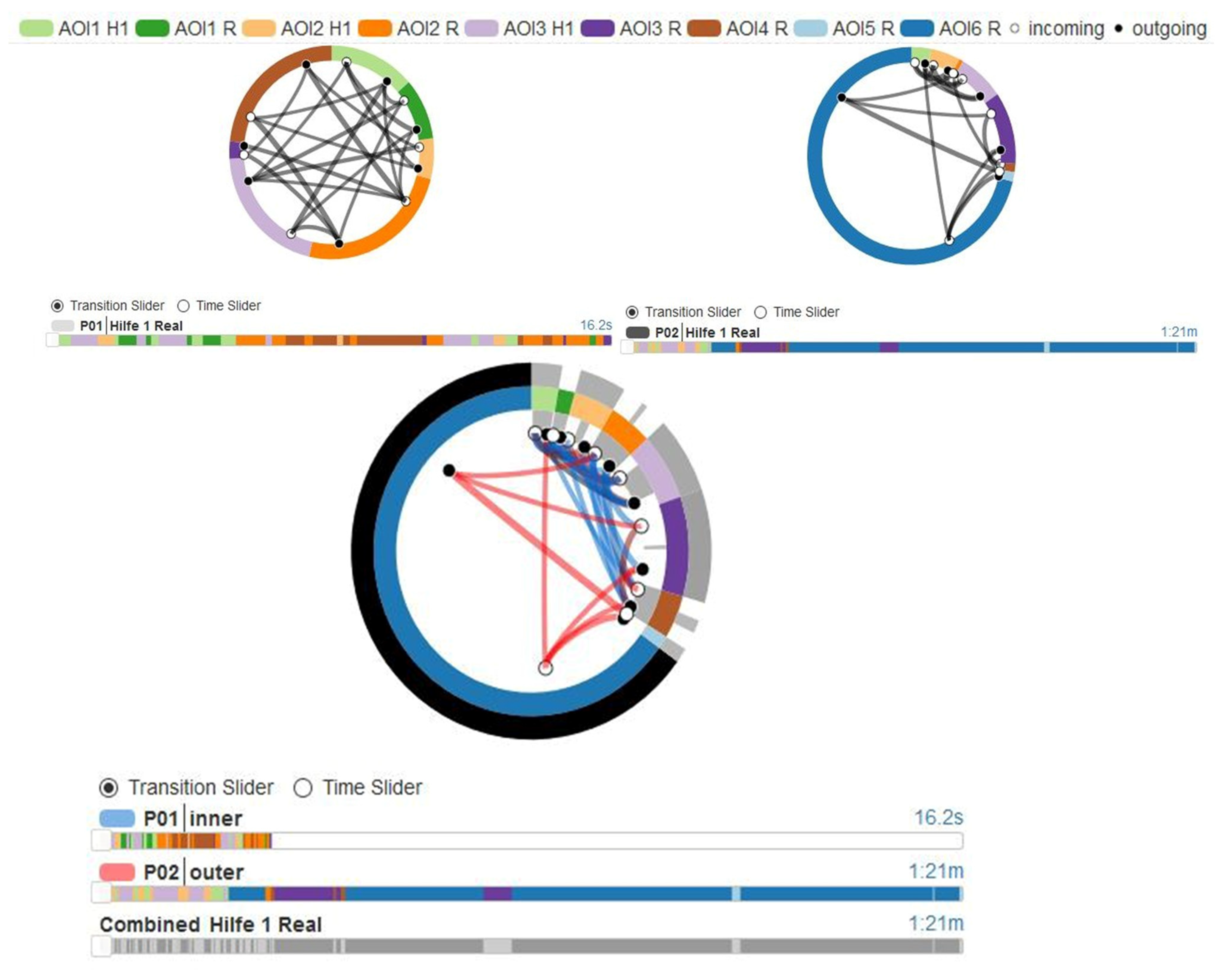 Education 13 00170 g005 550