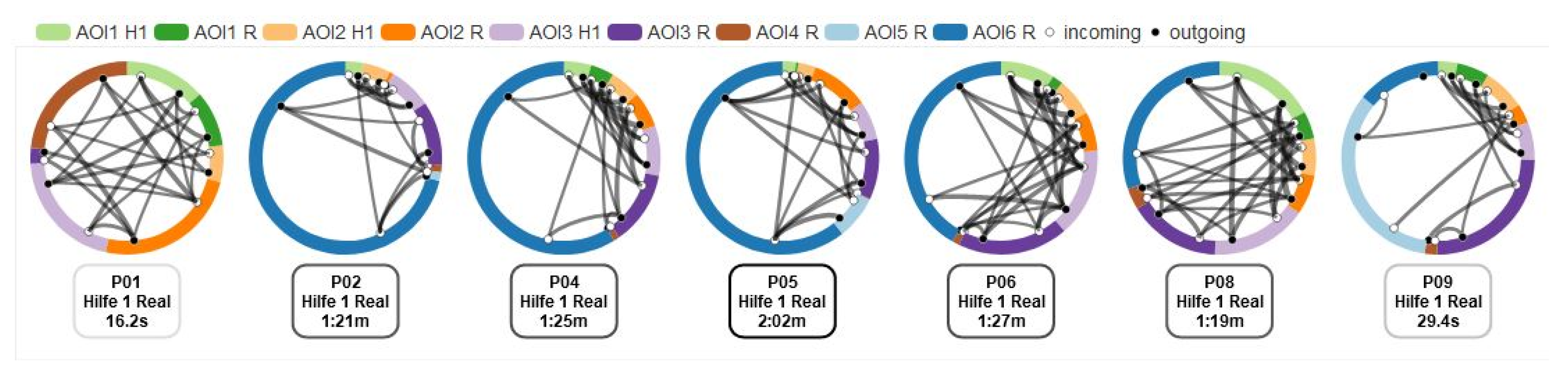 Education 13 00170 g0a1 550
