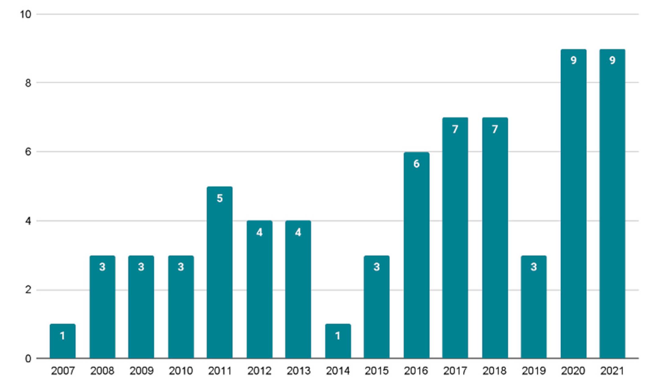Education 13 00173 g002 Education 13 00173 g002
