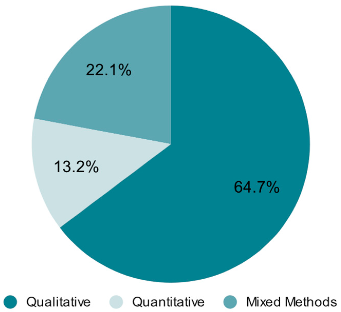 Education 13 00173 g003 Education 13 00173 g003