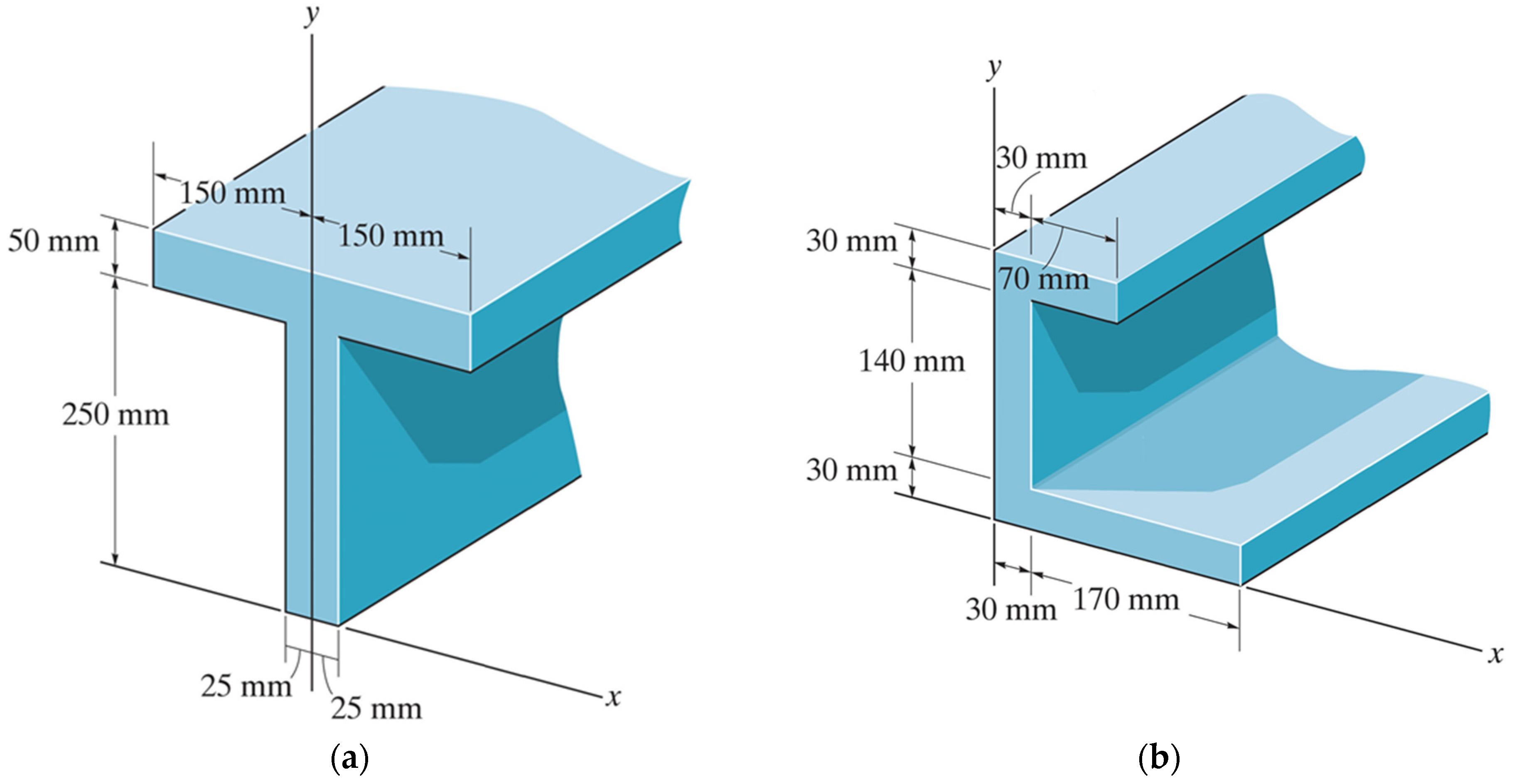 Education 13 00175 g0a4
