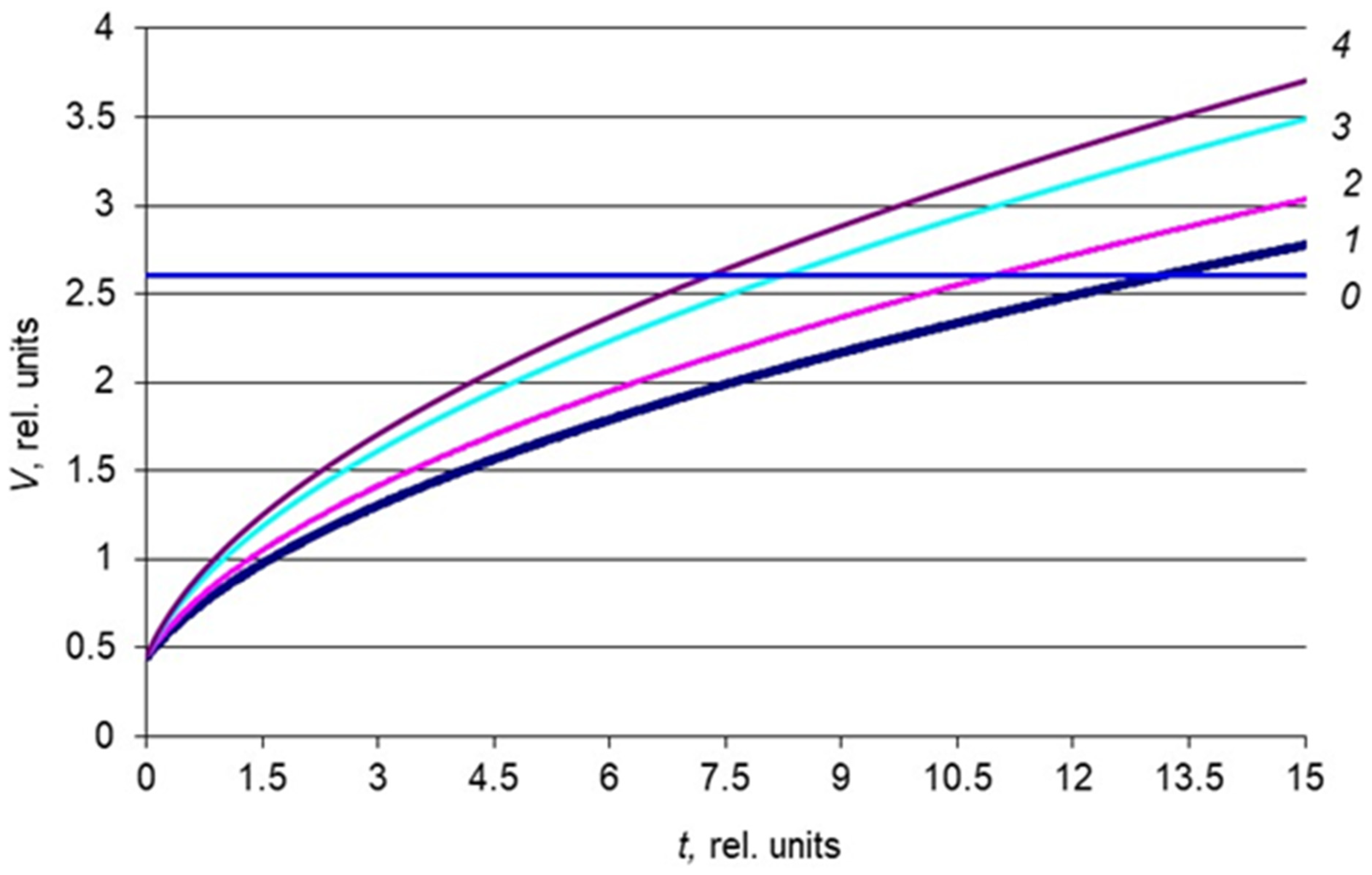 Education 13 00176 g002