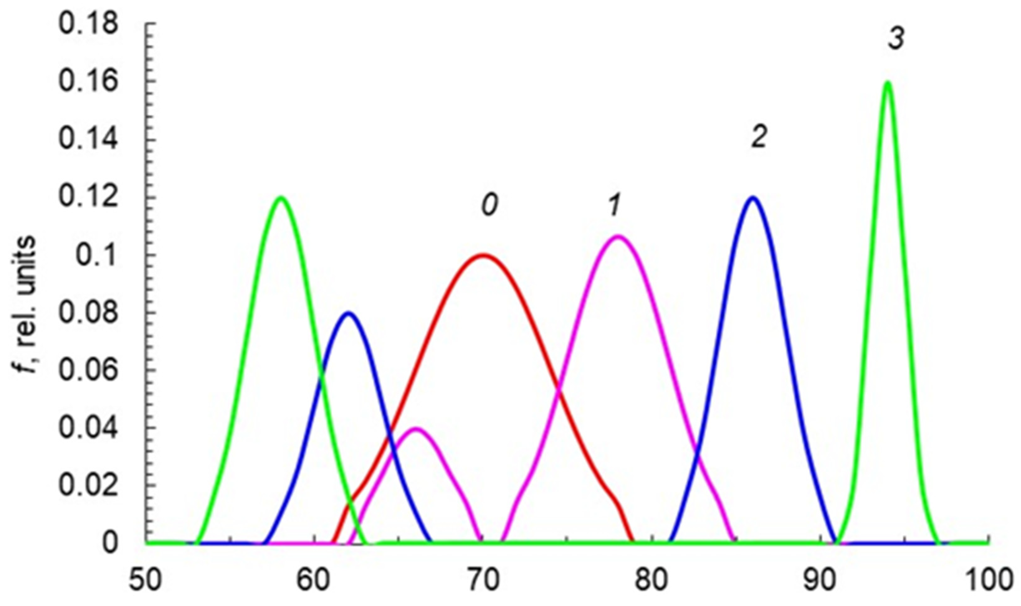 Education 13 00176 g004