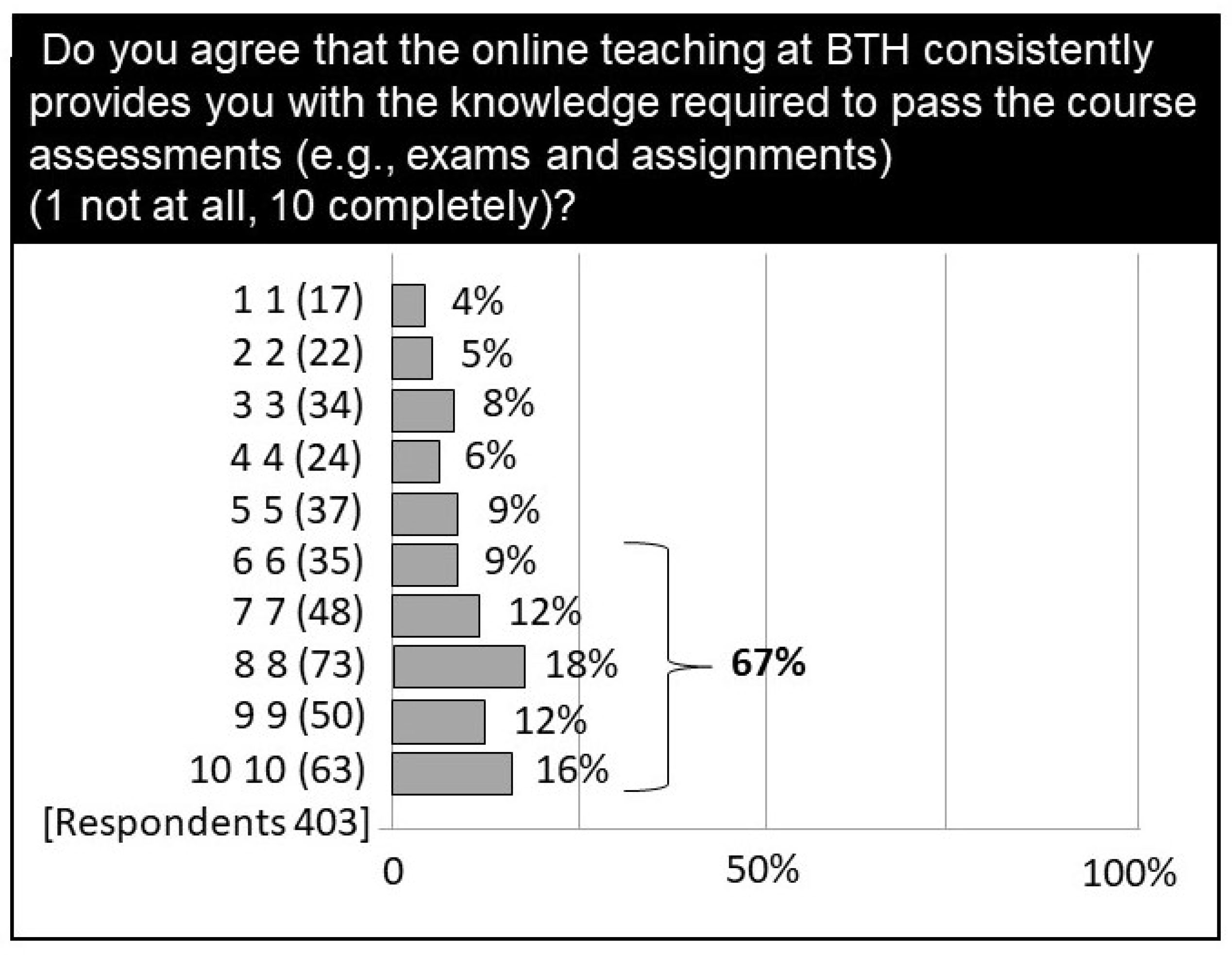 Education 13 00181 g004 550