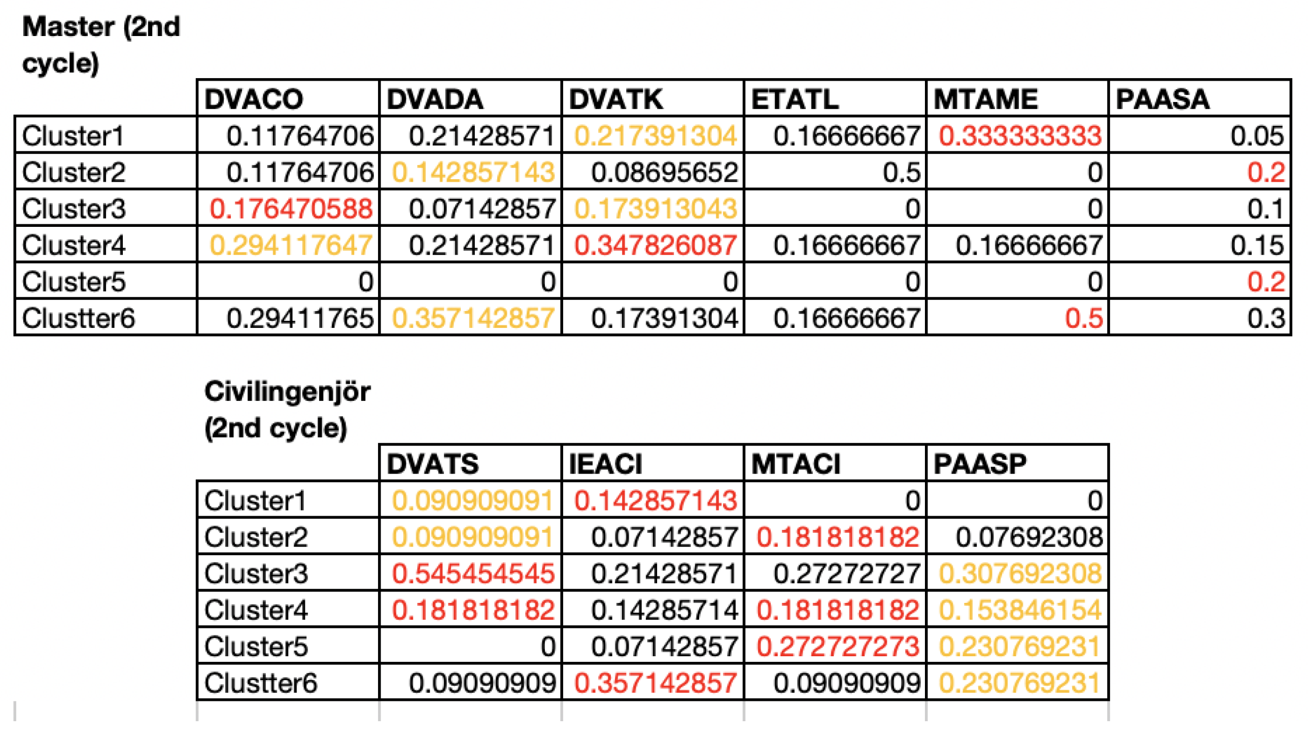 Education 13 00181 g009 550