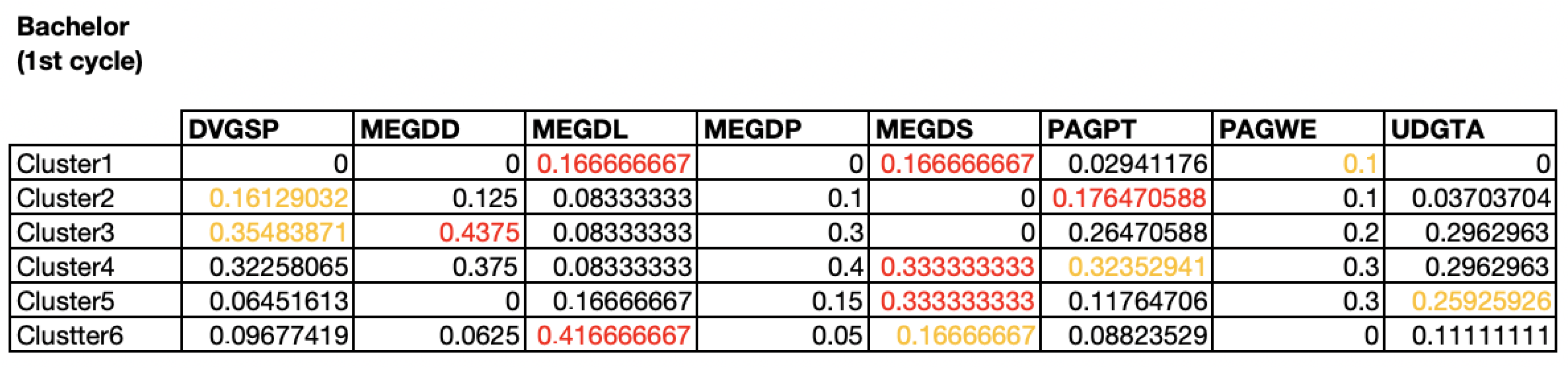 Education 13 00181 g010 550