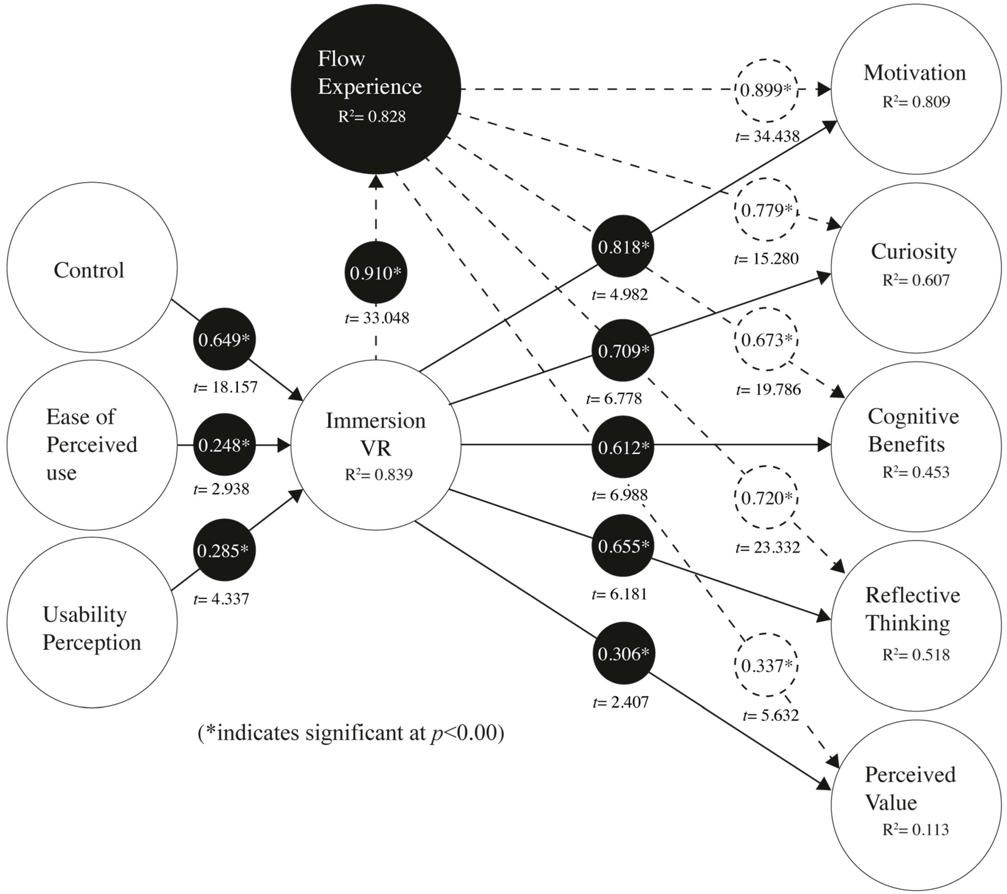 Education 13 00185 g003 550