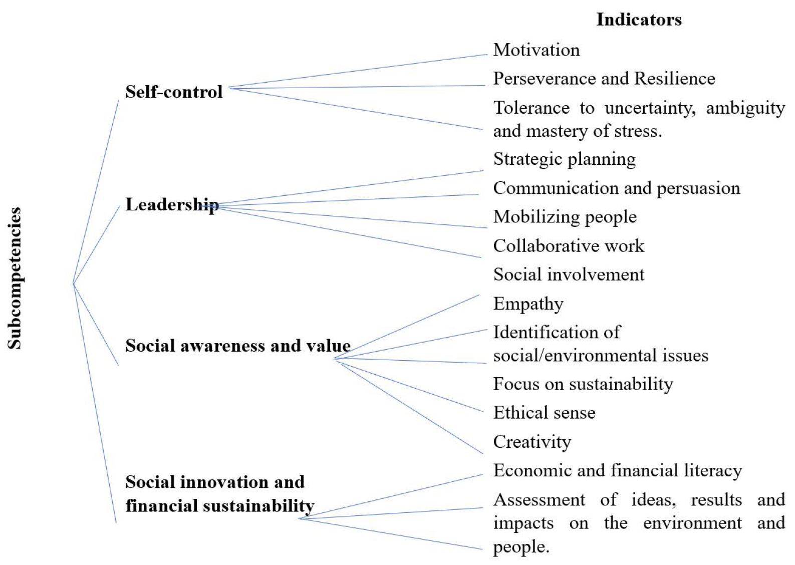 Education 13 00186 g002 550