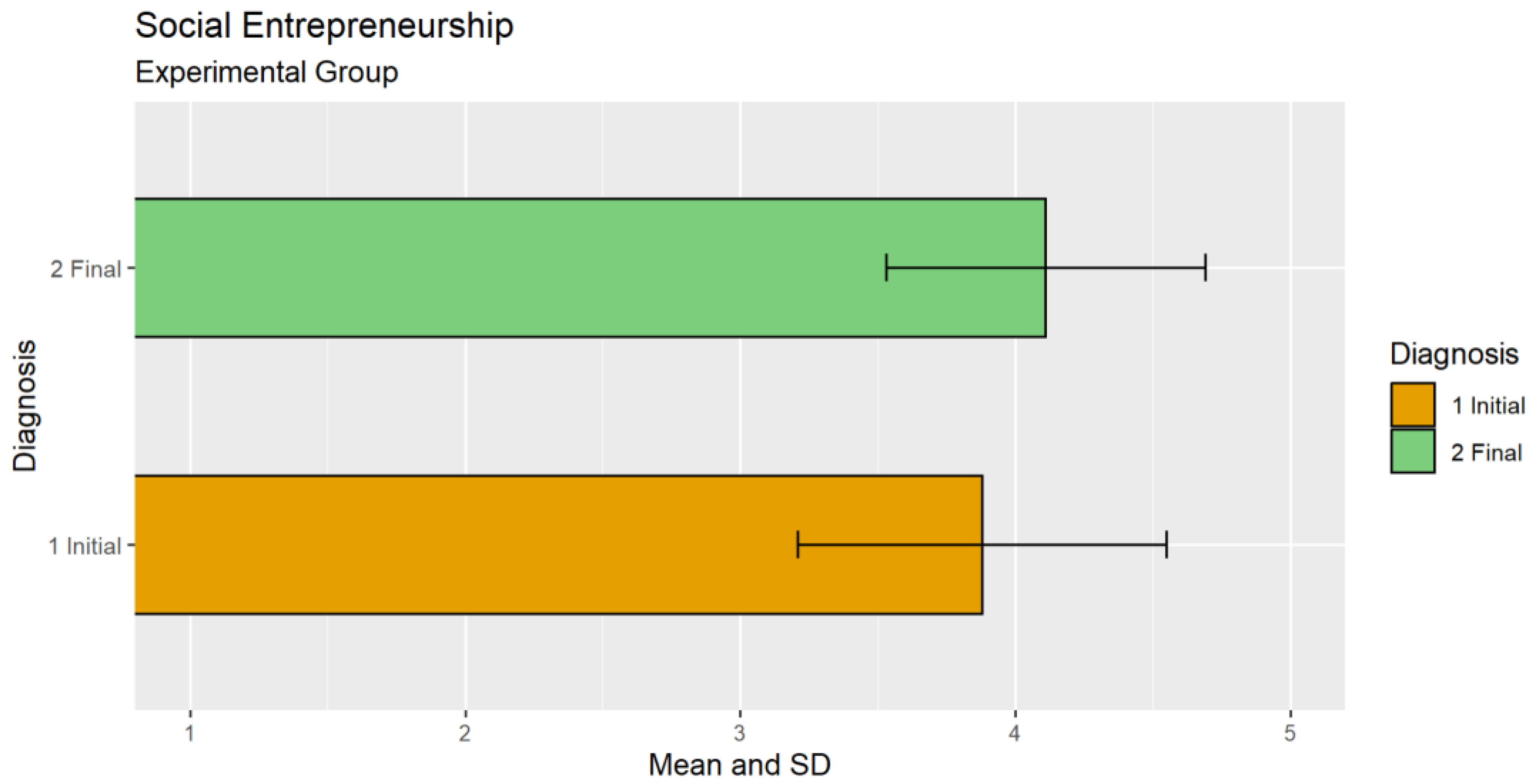 Education 13 00186 g003 550