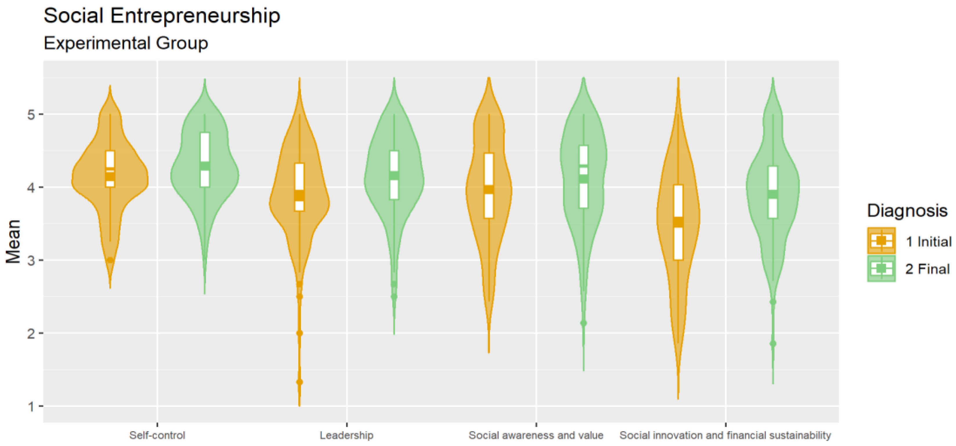 Education 13 00186 g004 550