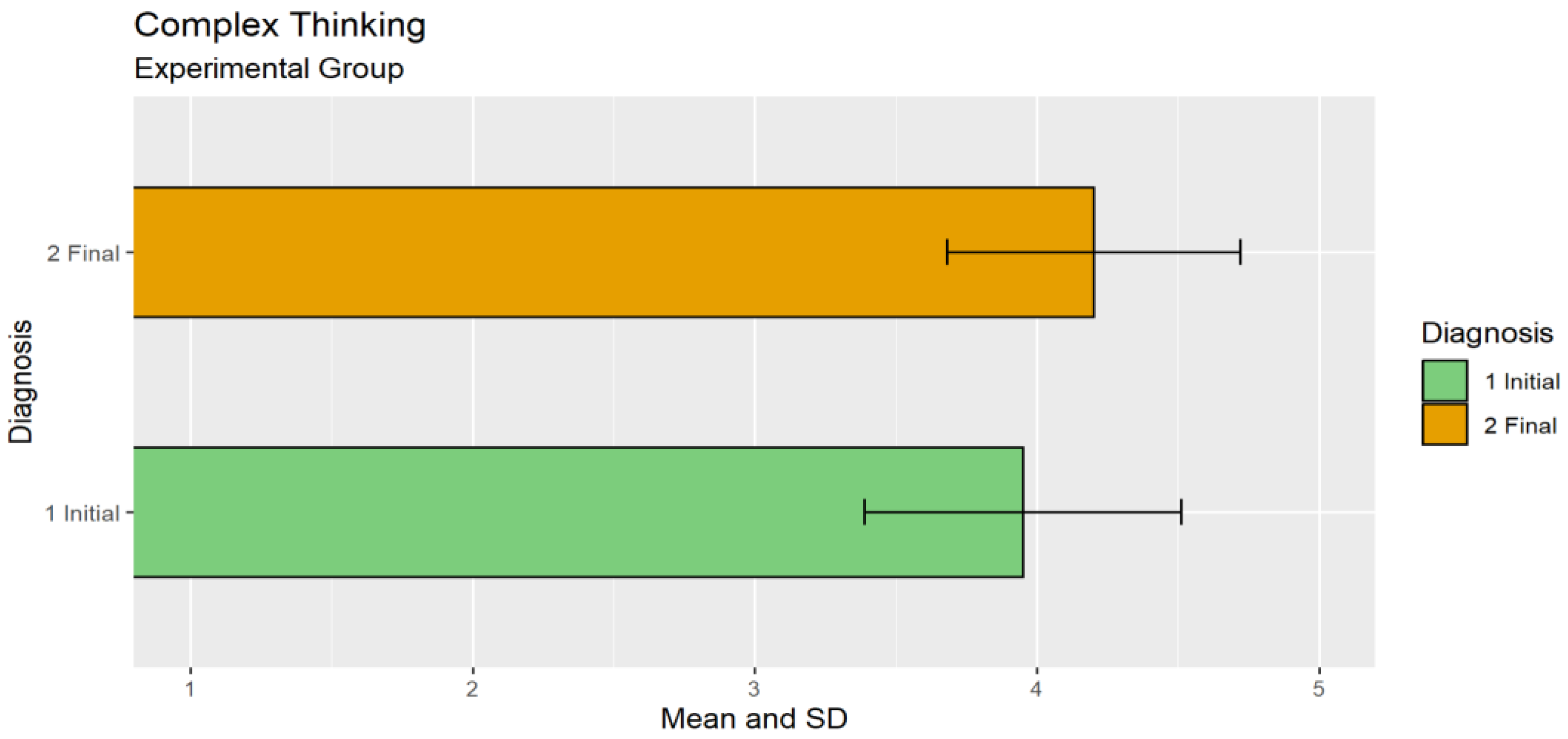 Education 13 00186 g005 550
