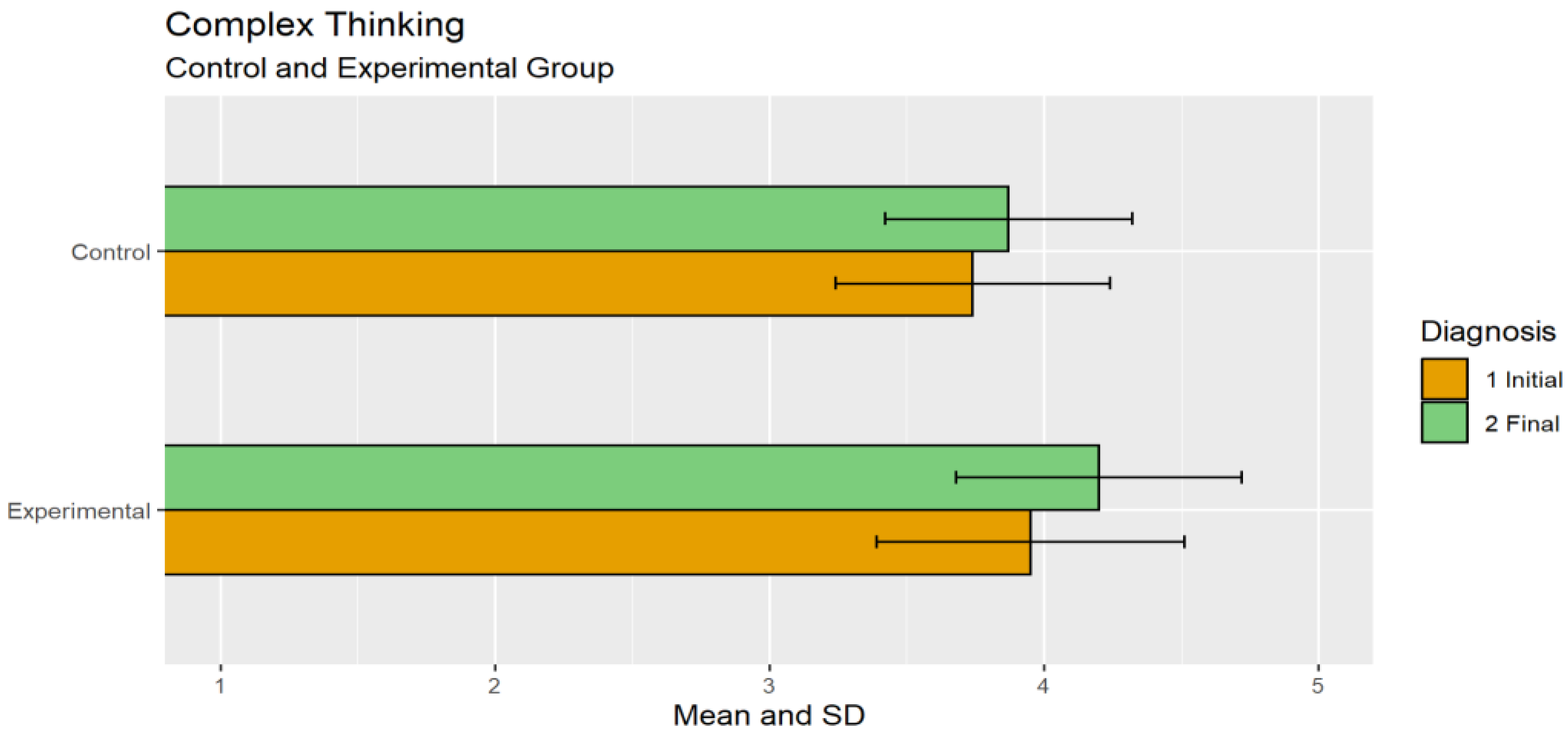 Education 13 00186 g008 550