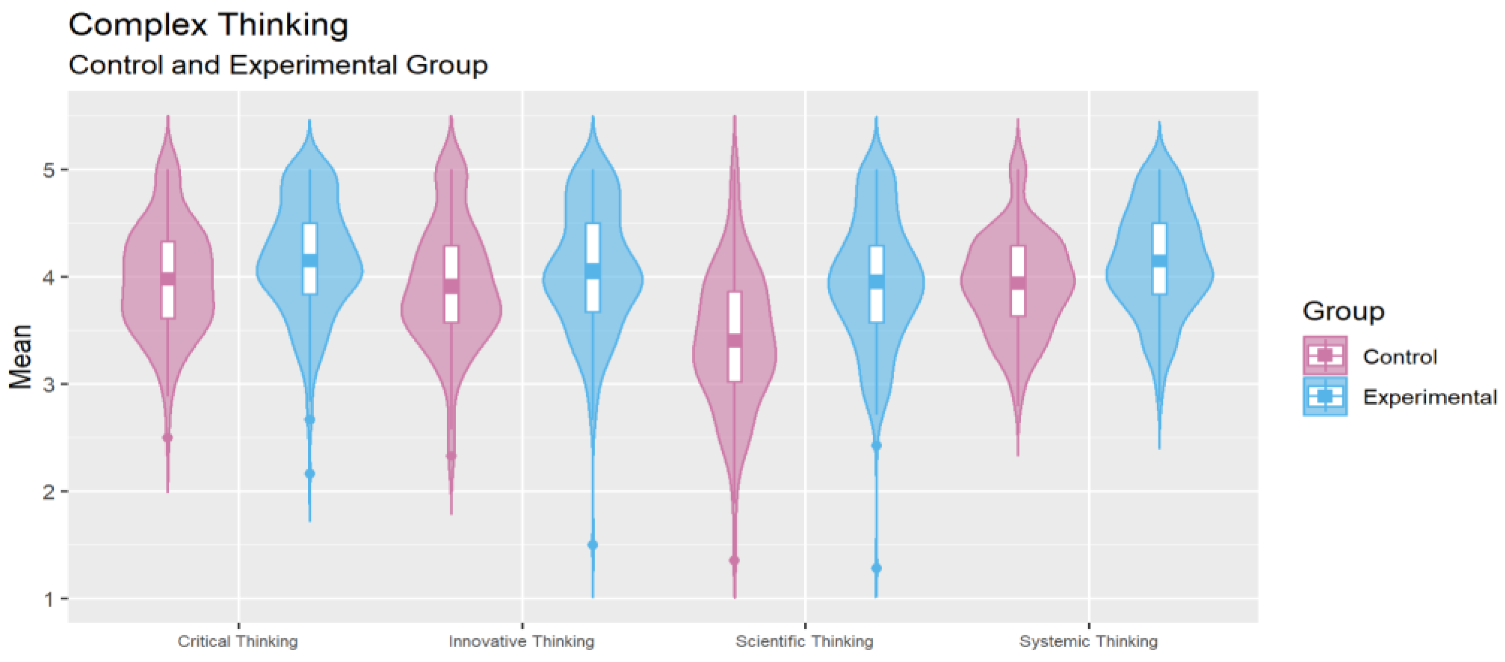 Education 13 00186 g009 550