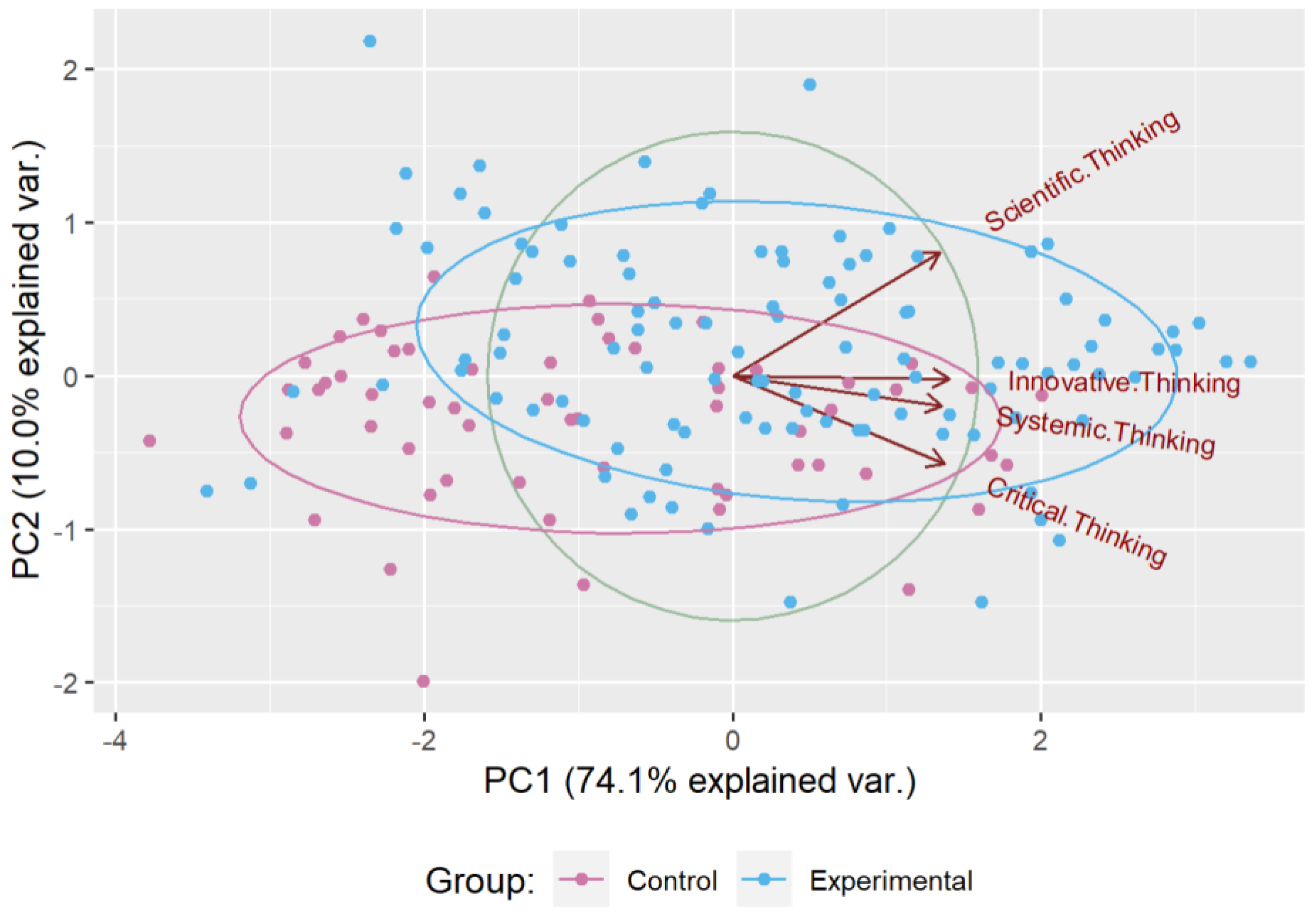 Education 13 00186 g010 550
