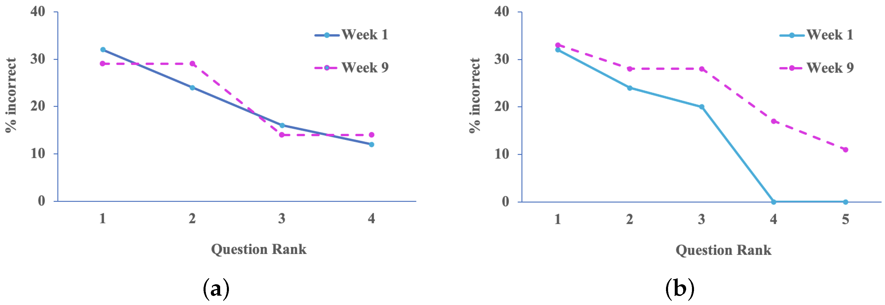 Education 13 00187 g005