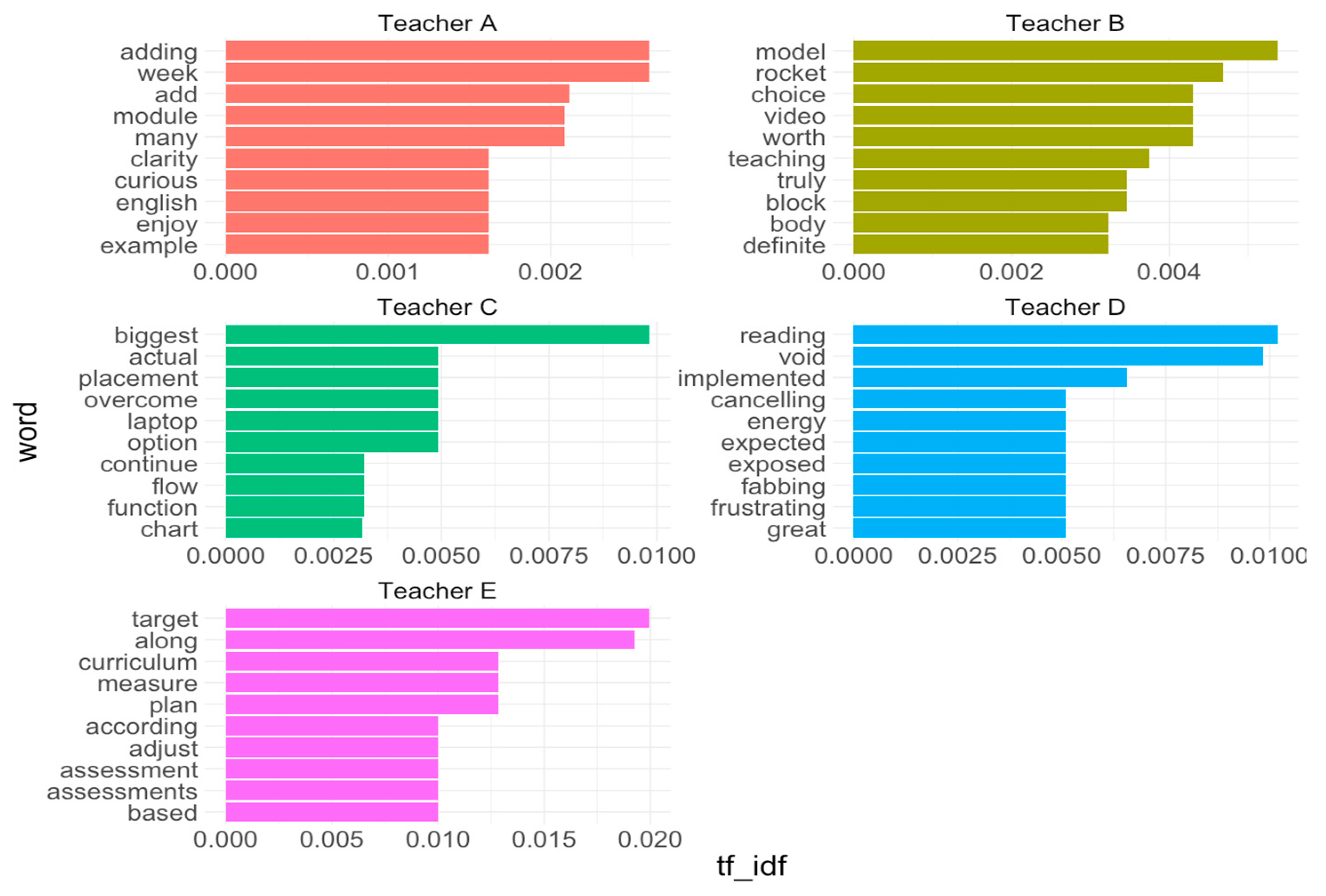 Education 13 00188 g002